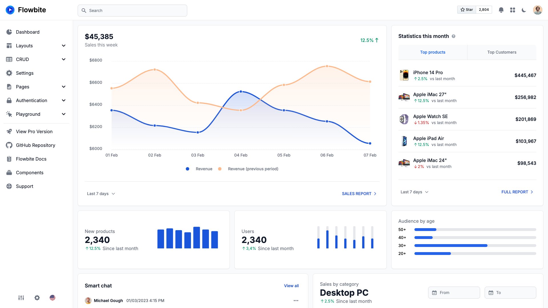 Flowbite Admin Dashboard - Tailwind CSS admin template with 15 example pages and dark mode support