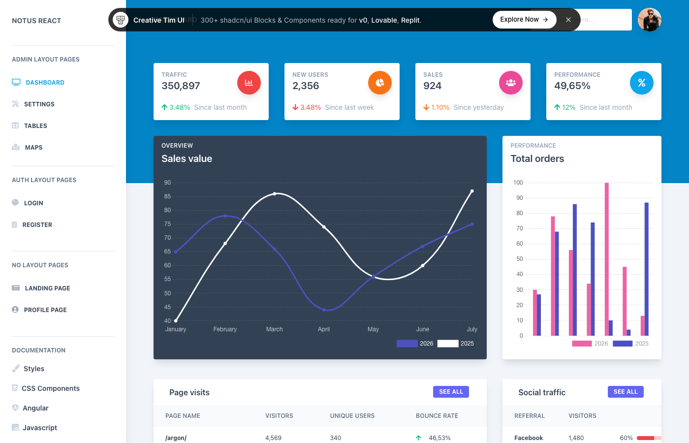 Notus React - Free Tailwind CSS React Admin Template by Creative Tim