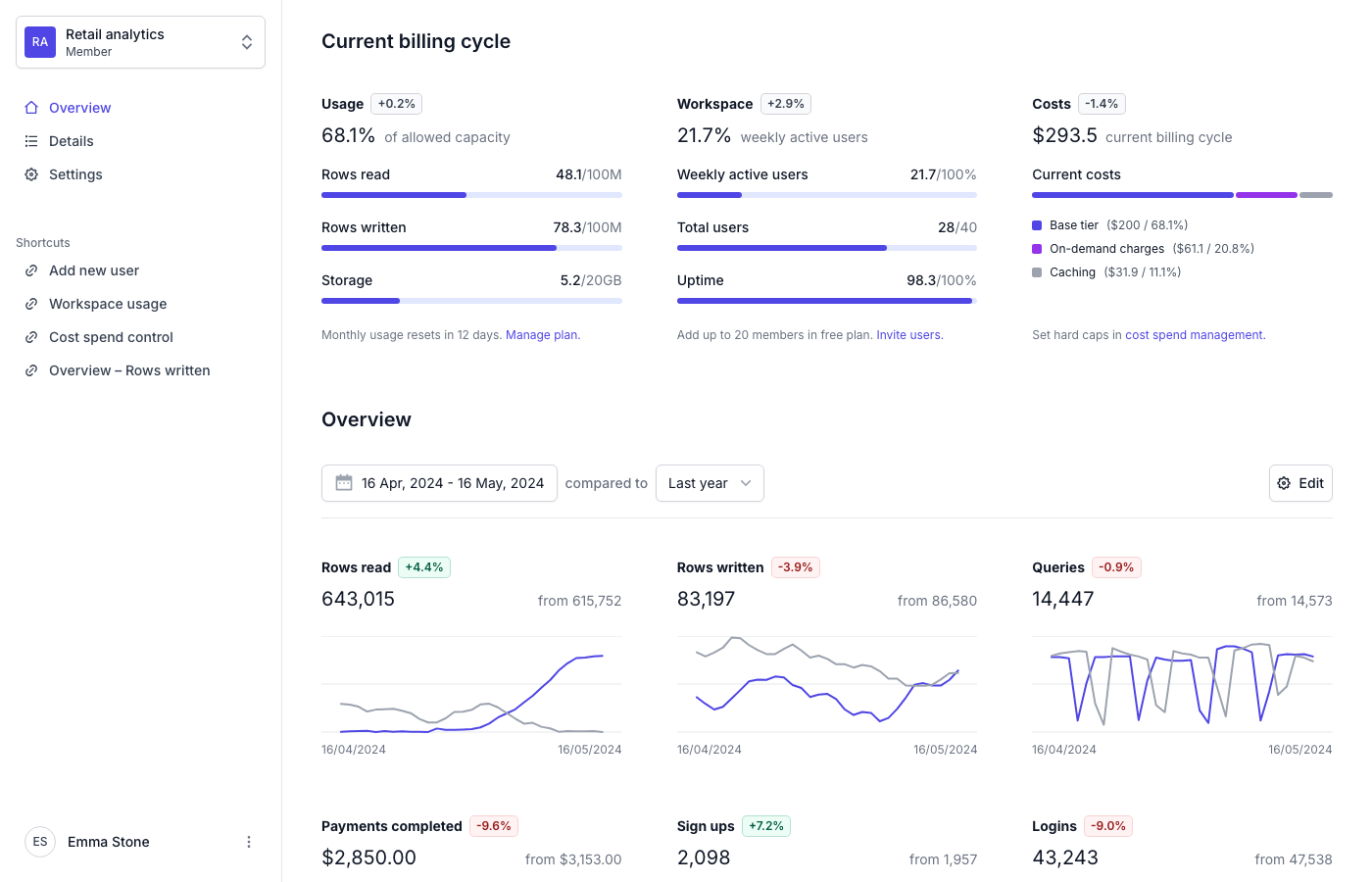 Tremor Dashboard Template - Analytics-Focused Next.js Dashboard