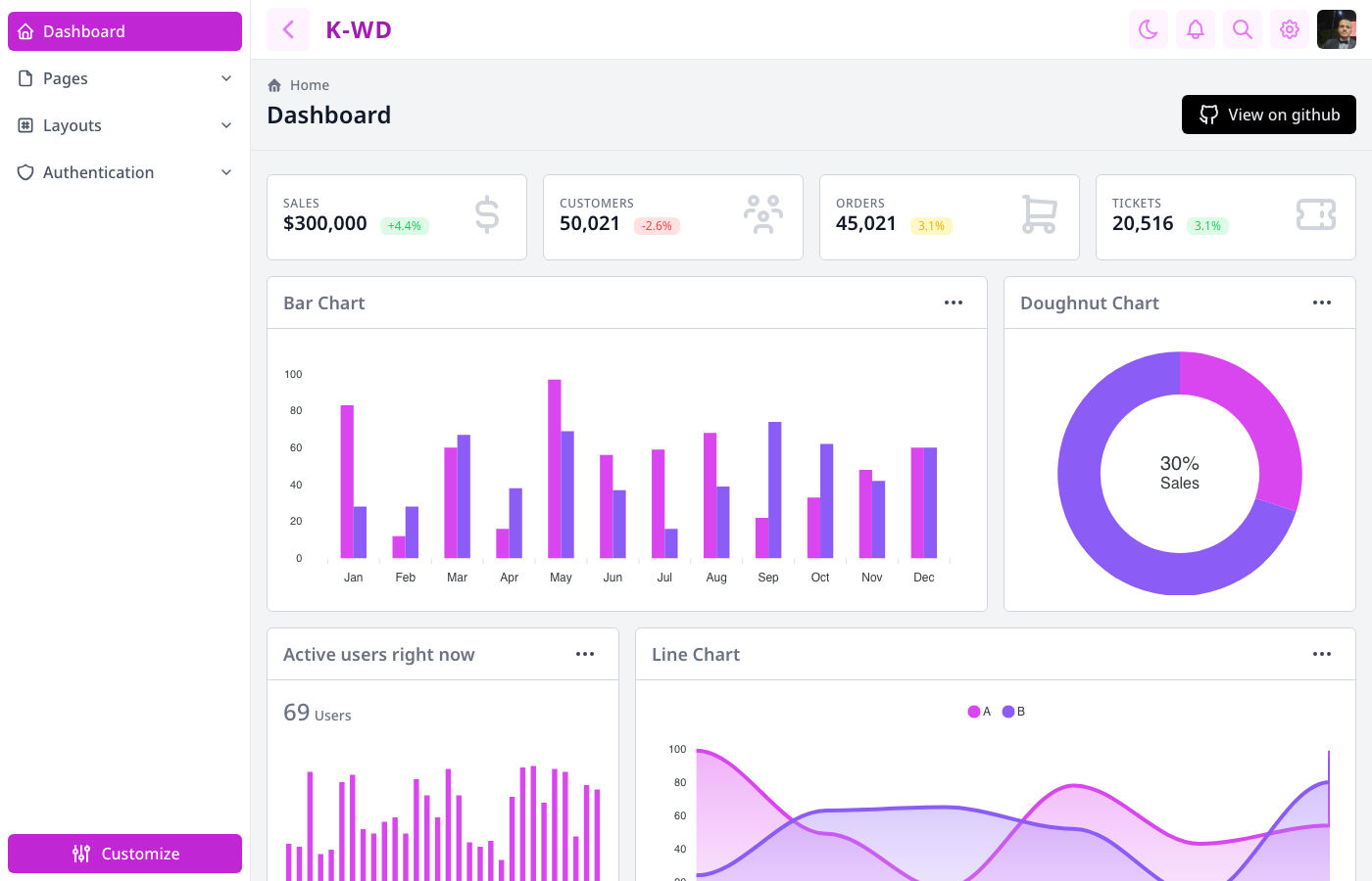 K-WD Dashboard - Free Tailwind CSS Admin Dashboard