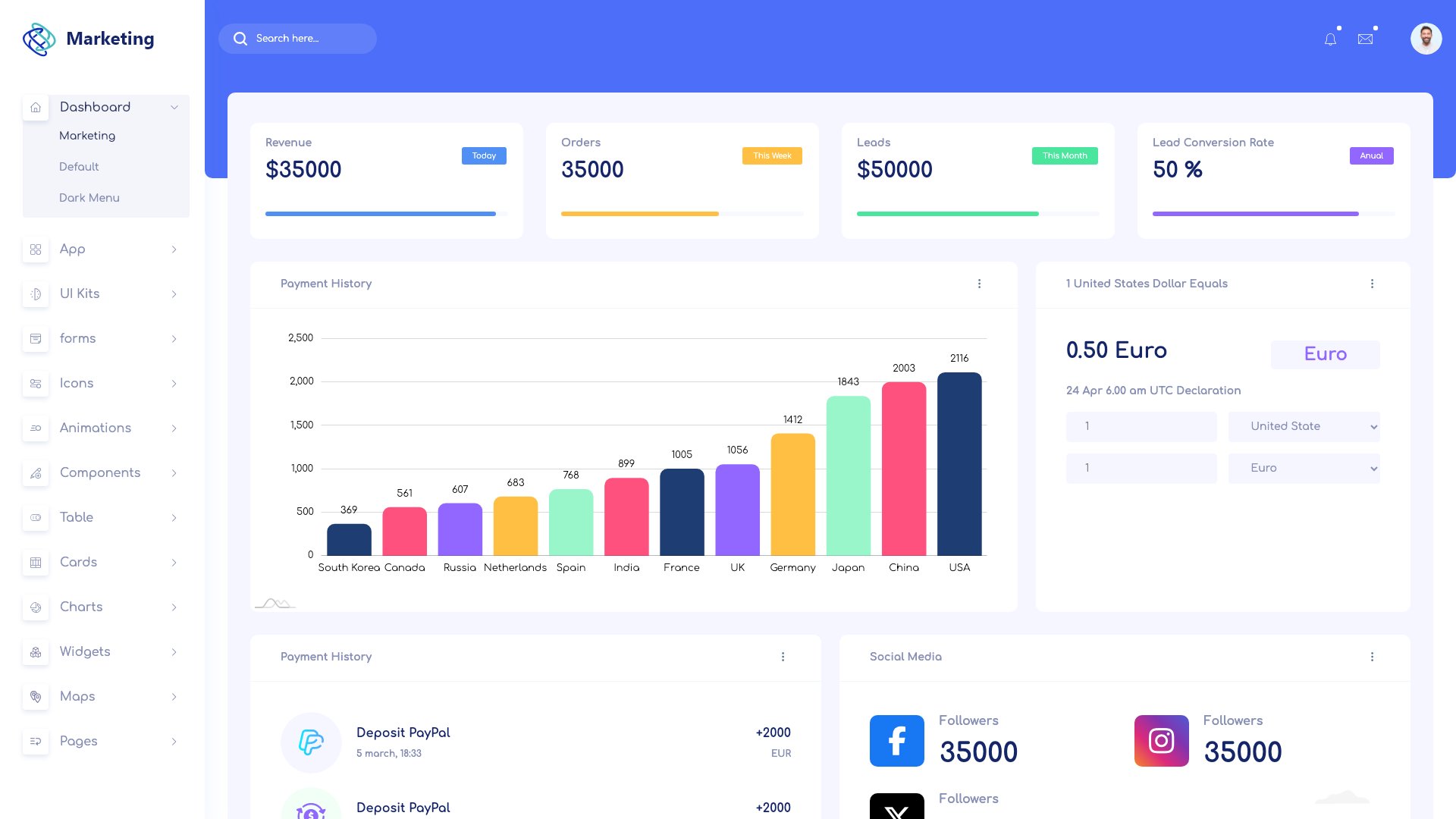 Marketing Dashboard - Campaign analytics and marketing admin template
