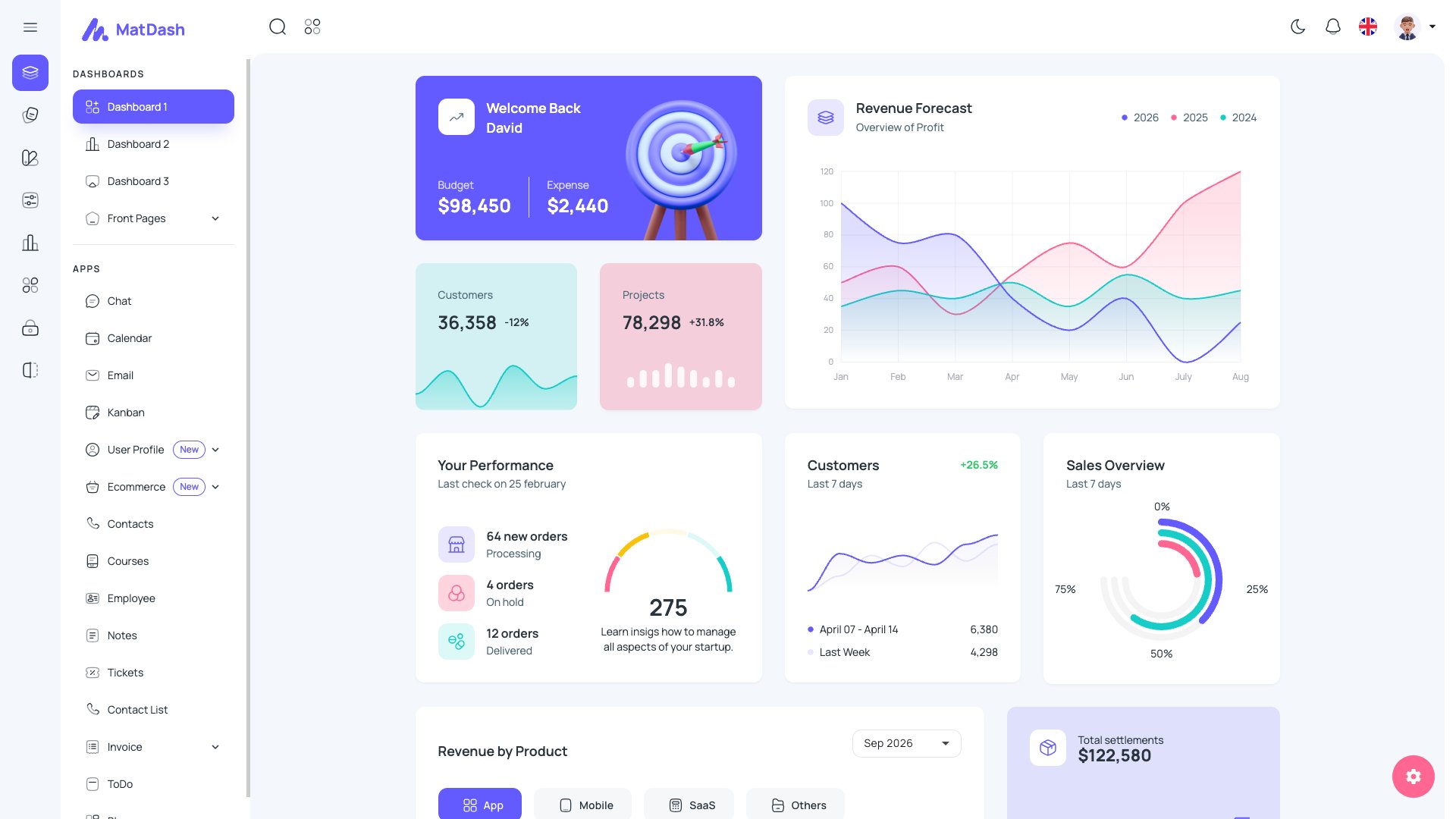 MatDash Angular - Material M3 design admin dashboard with 6 theme colors and 7 demos