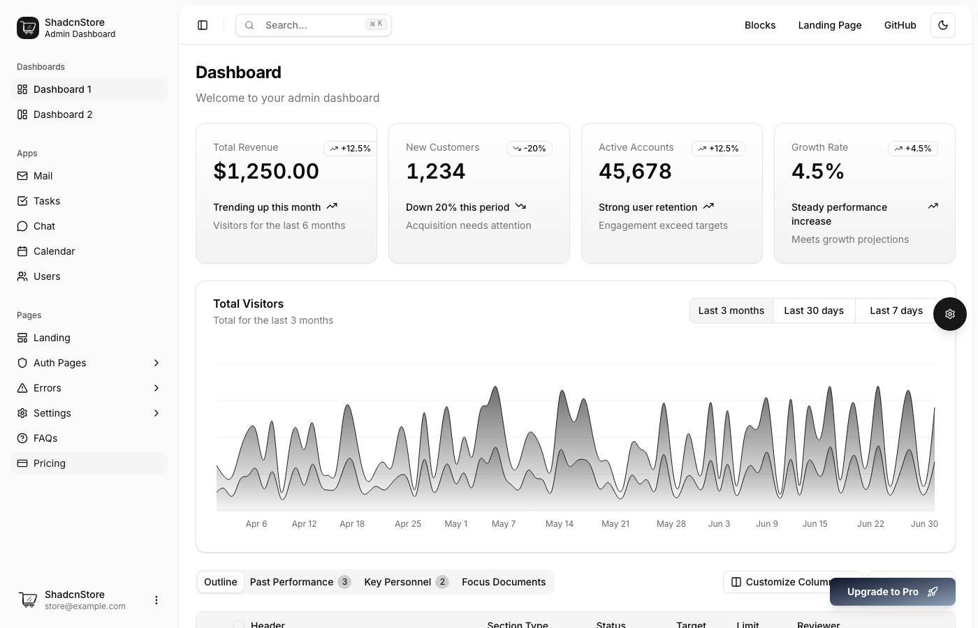 shadcn Dashboard Landing Template - Admin Dashboard with Marketing Page