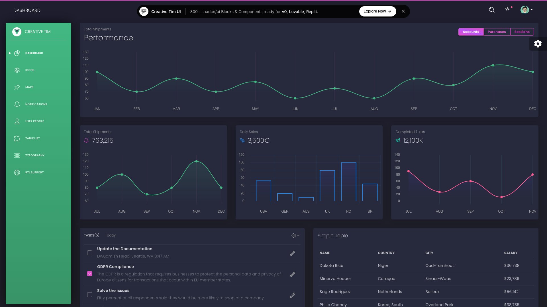 Vue Black Dashboard template