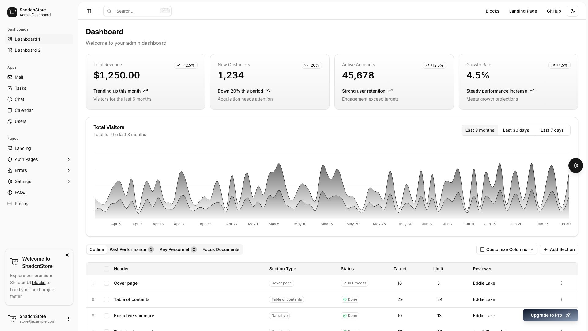 Shadcn Dashboard Landing Template - Admin Dashboard plus Marketing Landing Page