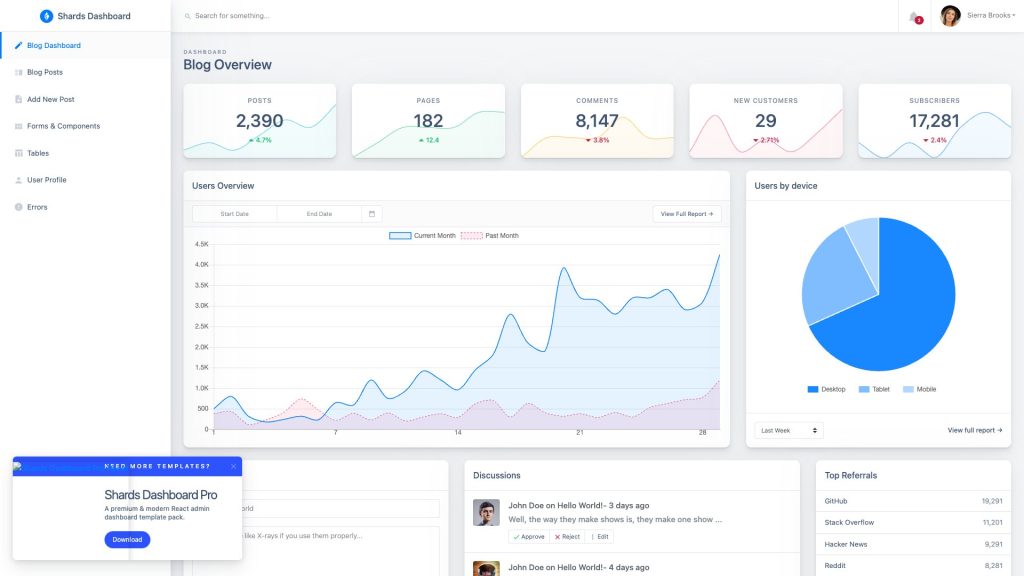32 Best React Admin Dashboard Templates 2026 - AdminLTE.IO