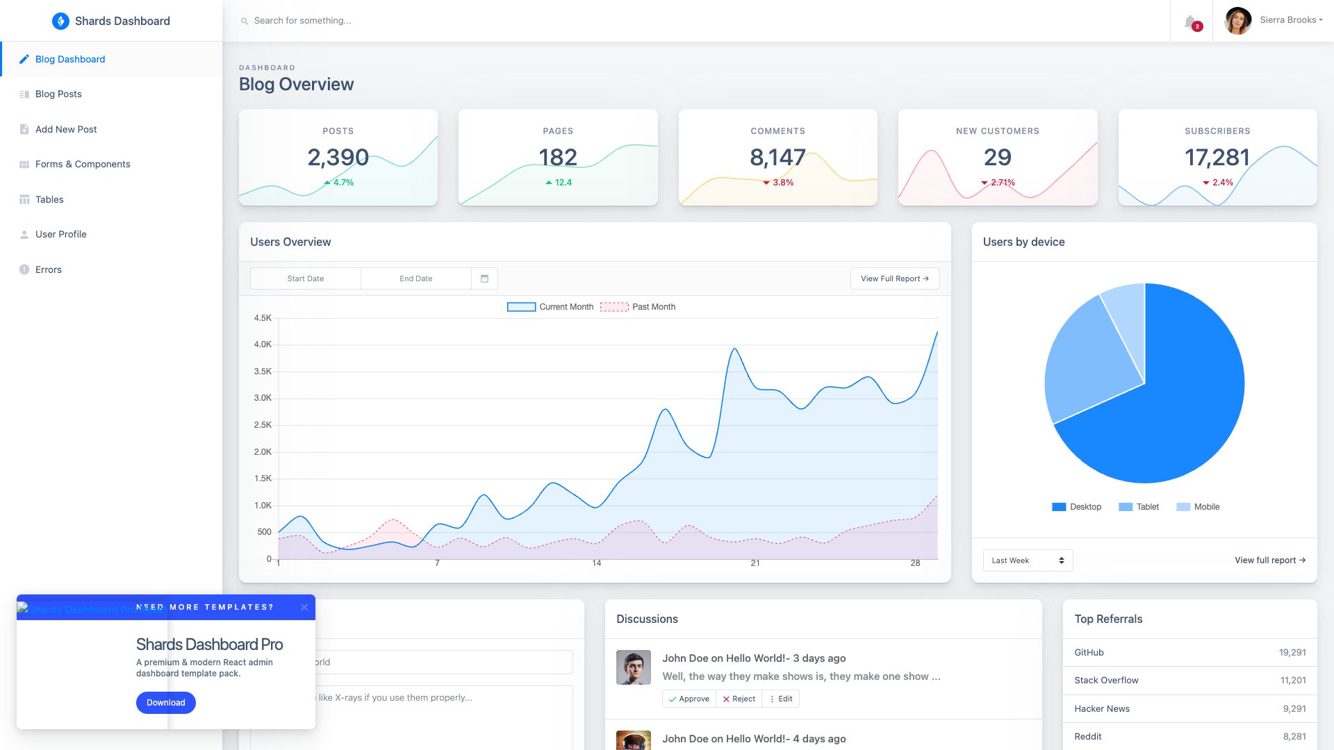 Shards Dashboard React - Modern blog-oriented admin dashboard