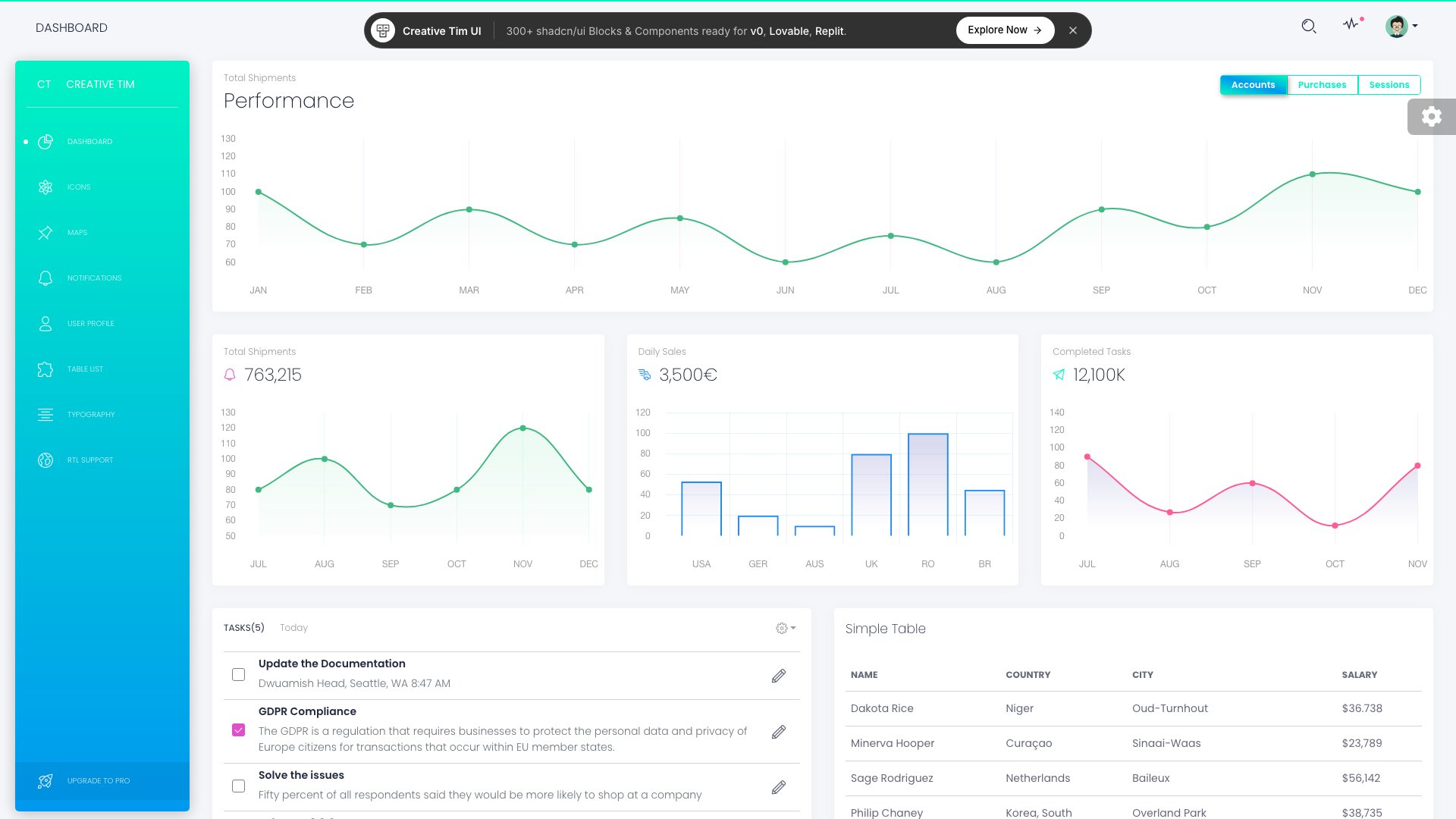 Vue White Dashboard template
