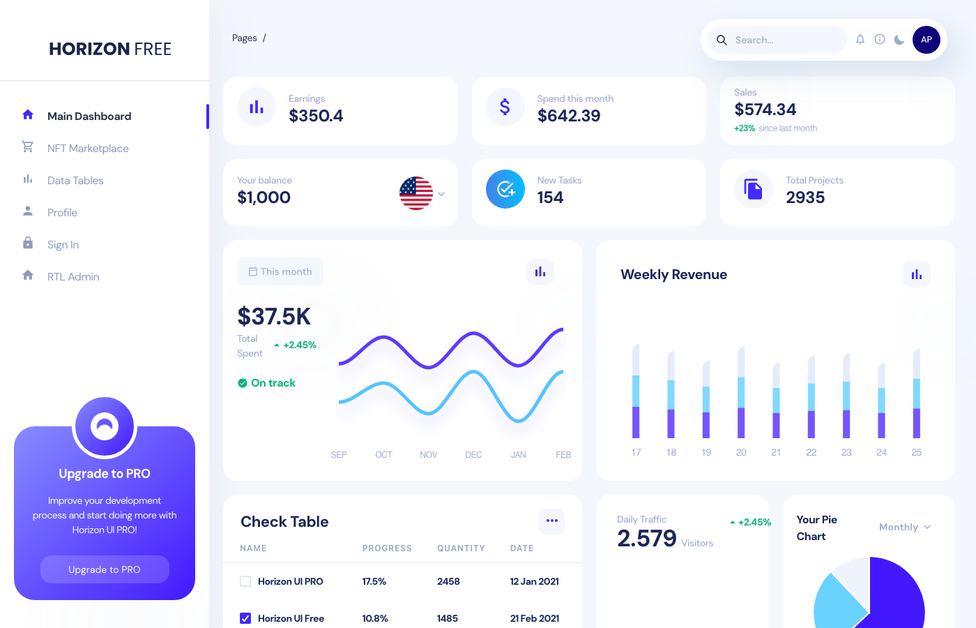 Horizon UI Chakra Next.js - Free Chakra UI Admin Dashboard