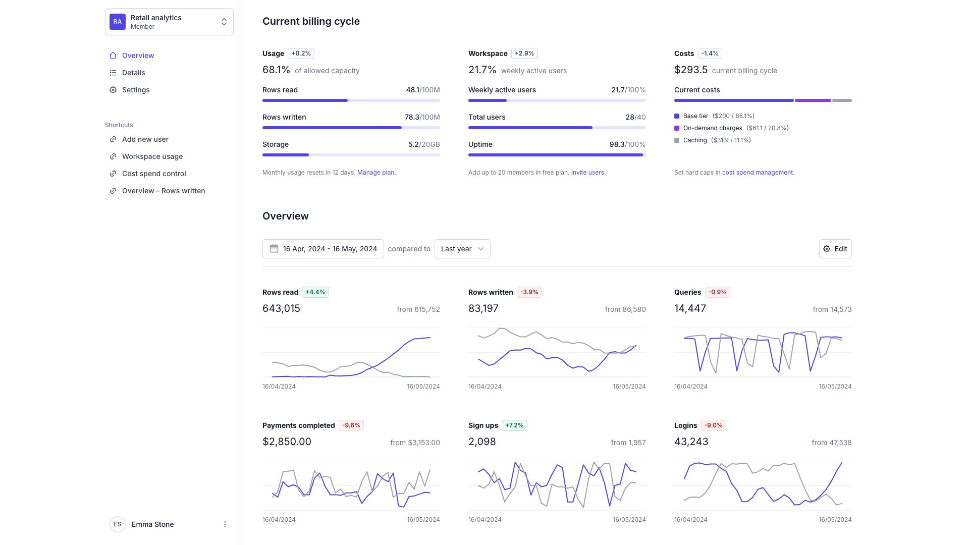 Tremor Dashboard Template - Analytics-Focused Next.js Dashboard
