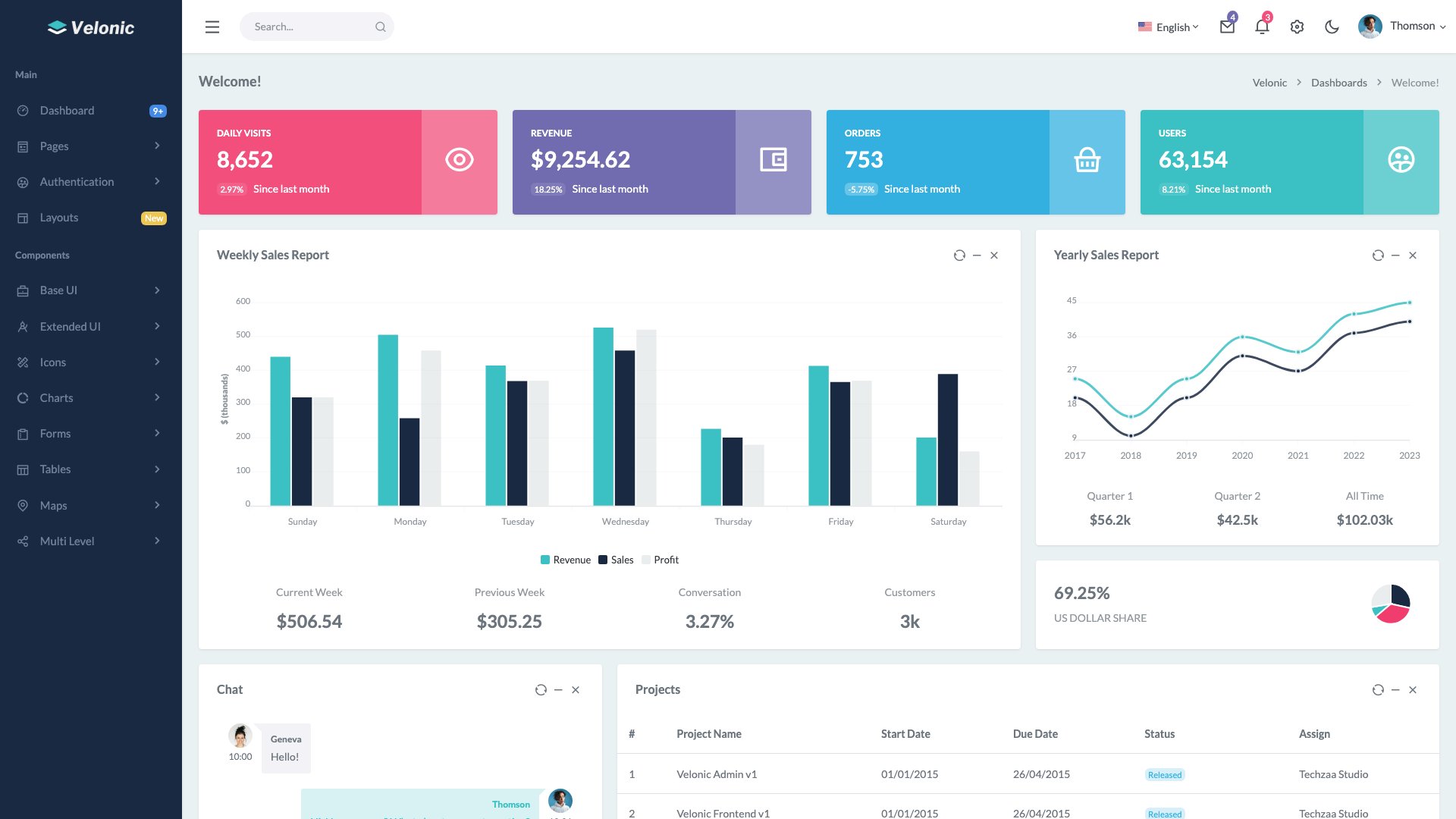 Velonic Node.js - Clean Bootstrap 5 admin dashboard with analytics focus and modern design