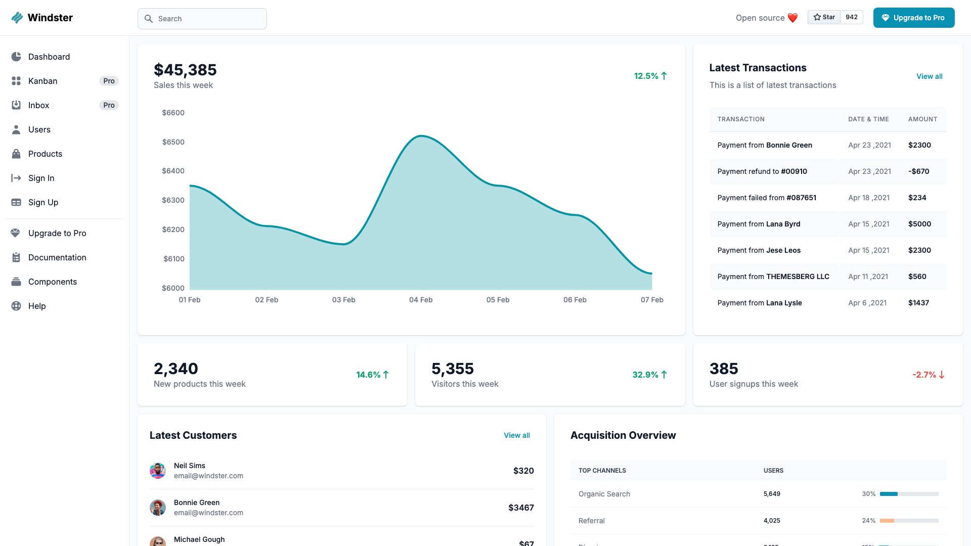 Windster - Free Tailwind Admin Dashboard by Themesberg