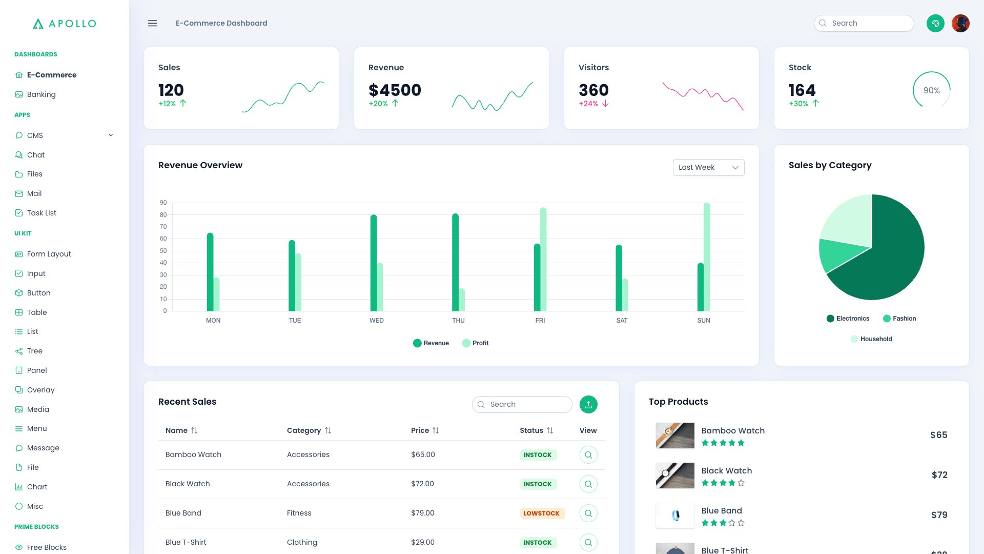 Apollo PrimeNG - Premium admin template with 24 themes, 4 menu layouts, and PrimeNG integration