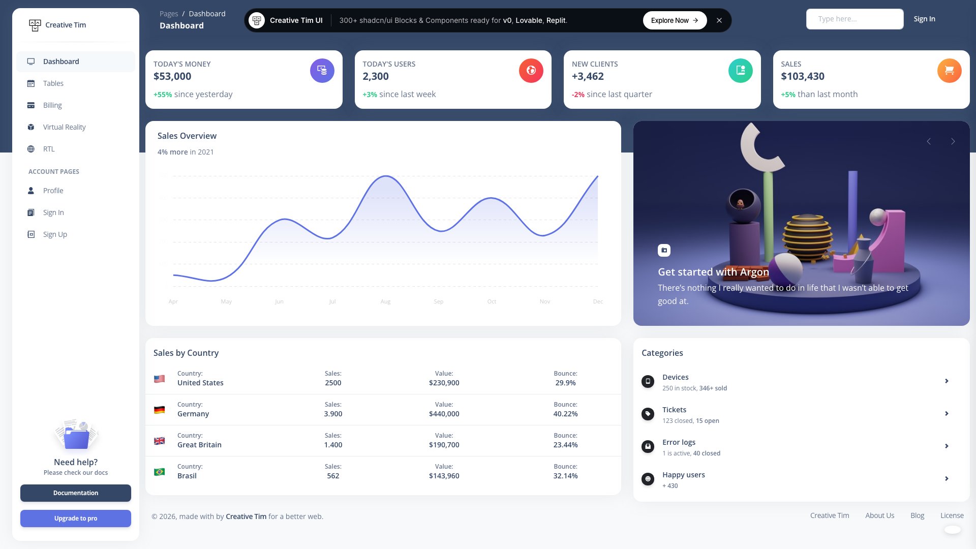 Argon Dashboard free admin template