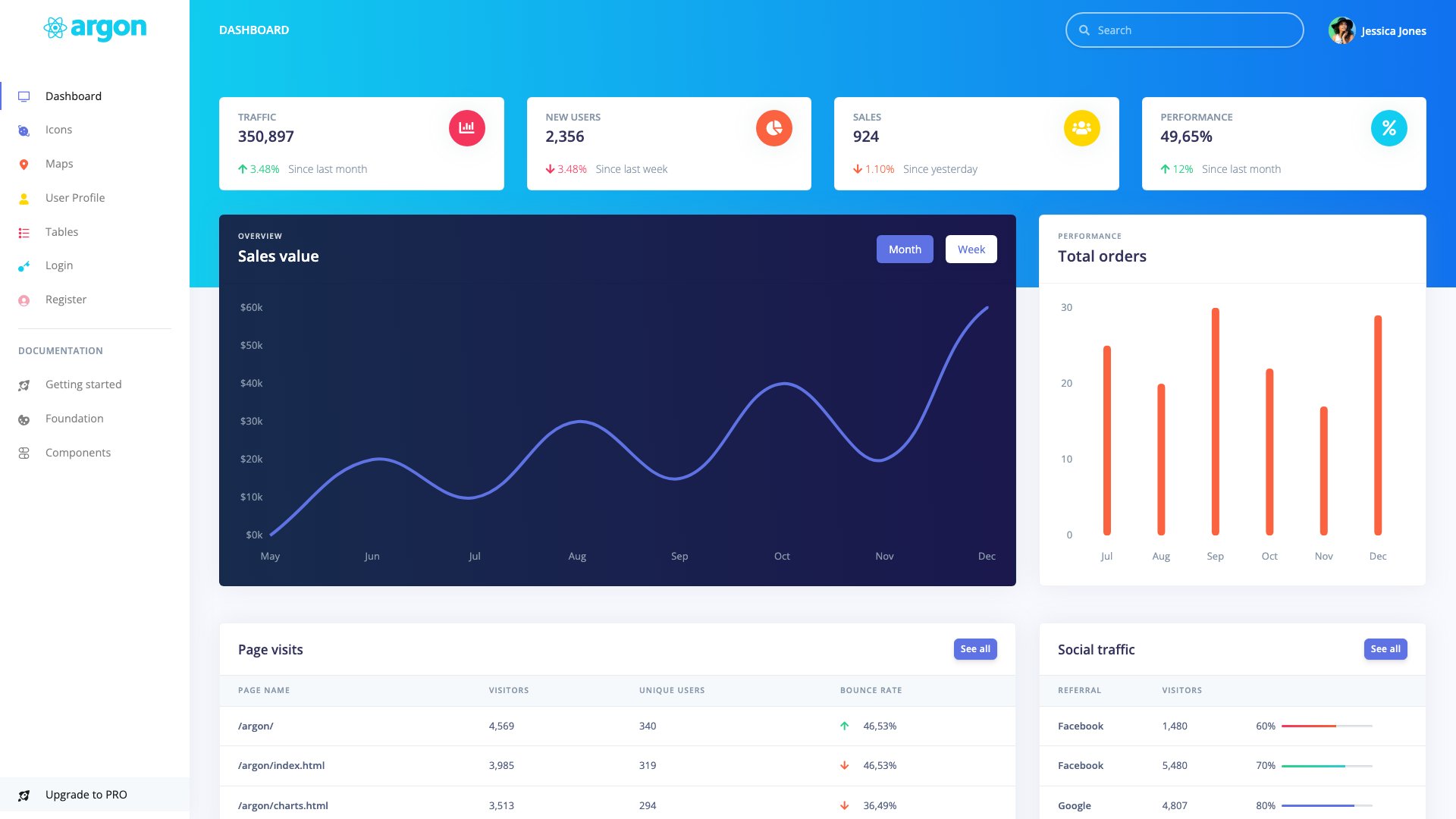 Argon Dashboard React - Free React admin template by Creative Tim