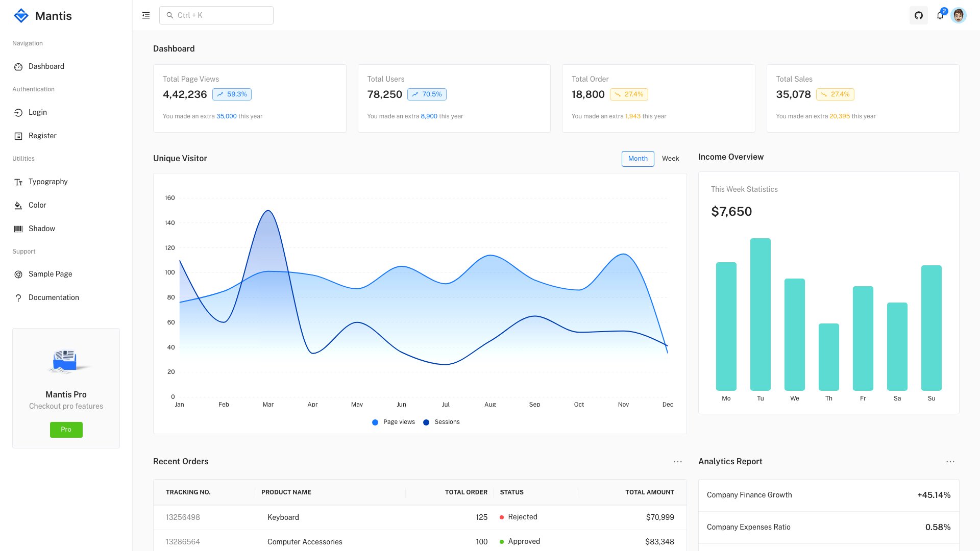 Mantis - Free React admin dashboard