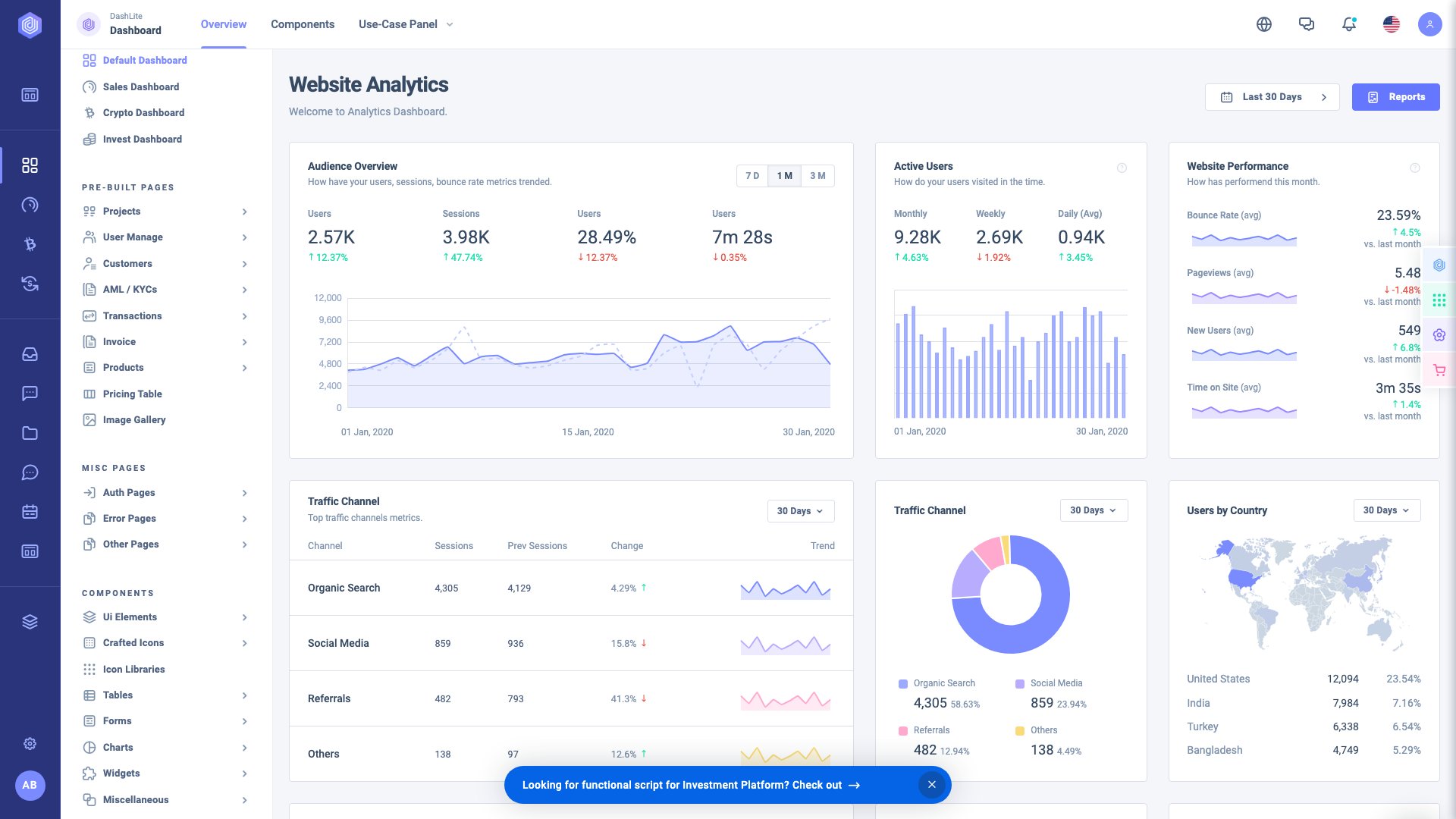 DashLite - Bootstrap admin dashboard with crypto and SaaS apps