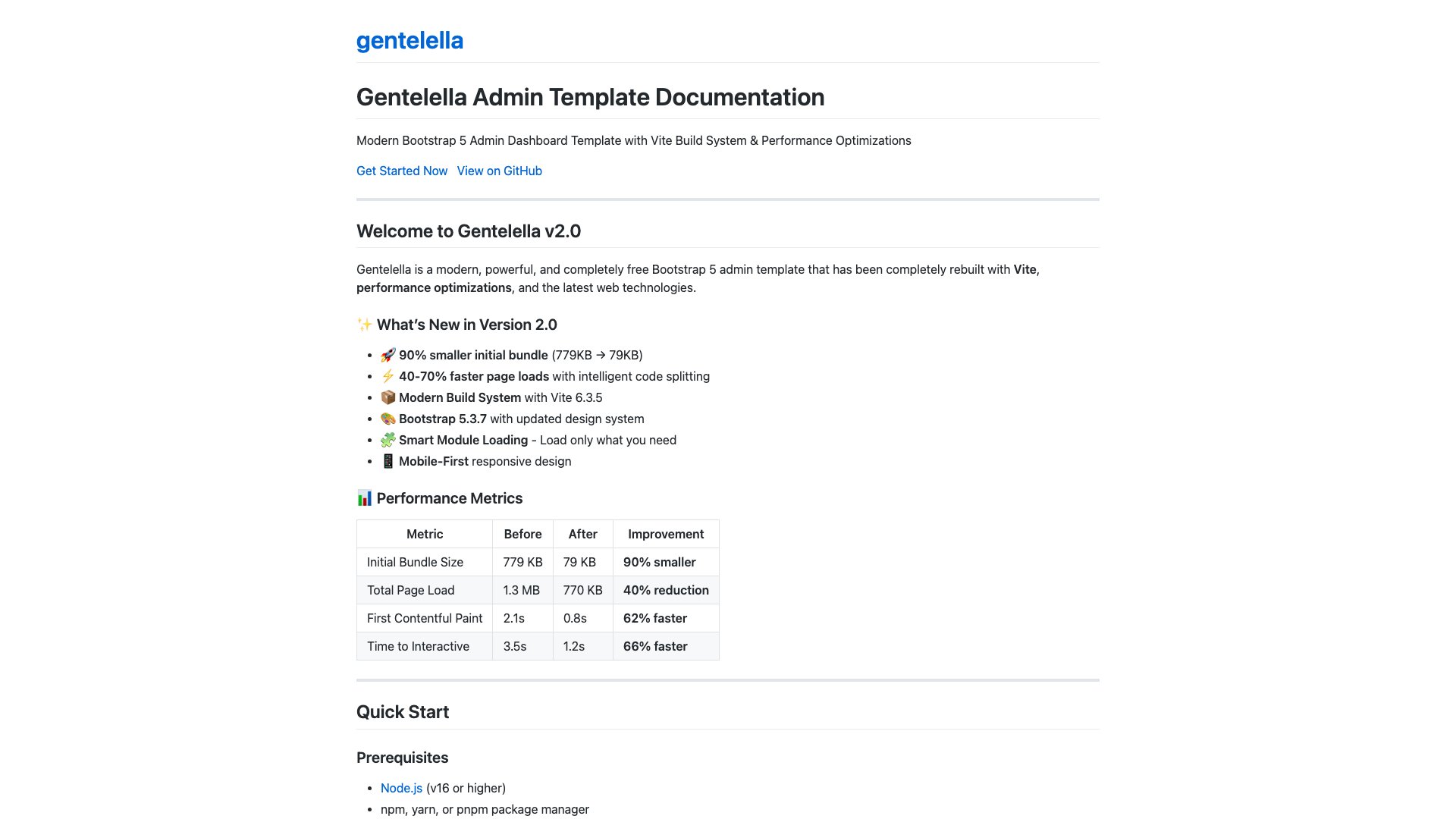 Gentelella free Bootstrap dashboard template