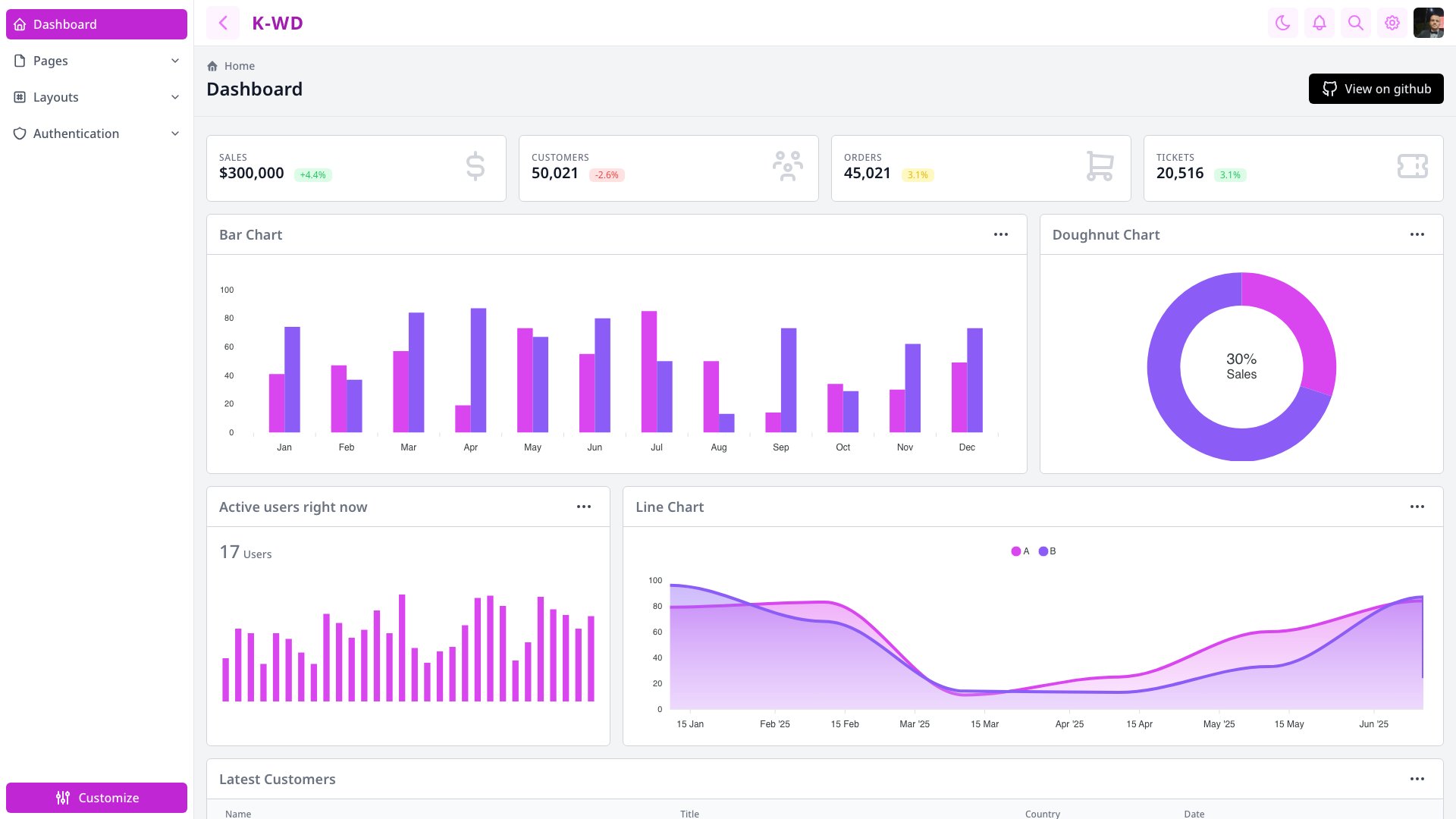 K-WD Dashboard - Free Tailwind CSS Admin Dashboard