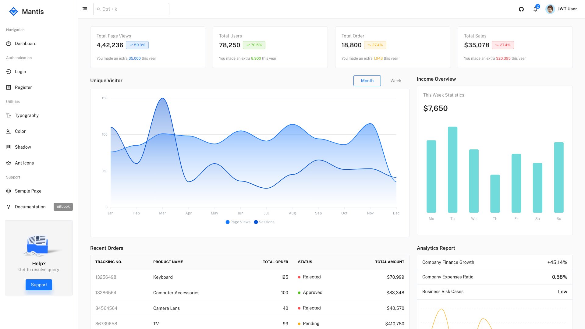 Mantis Vue admin template