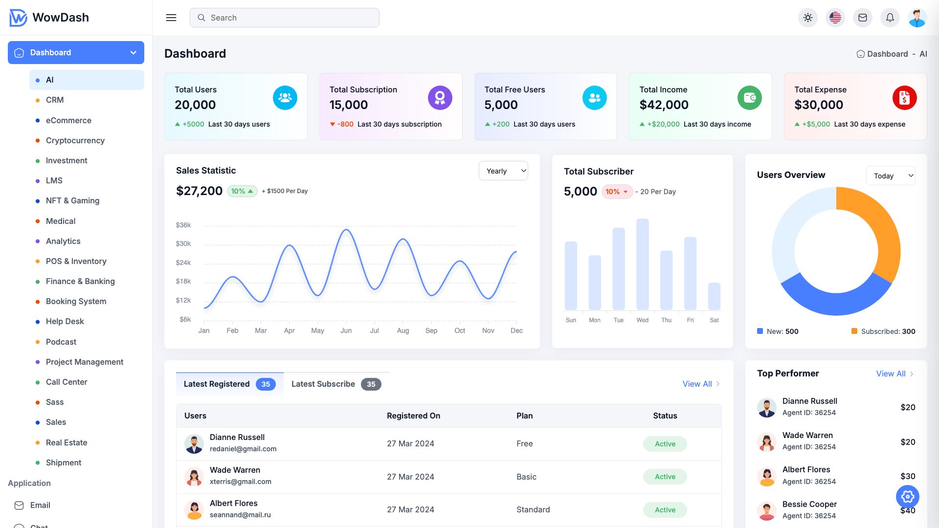 WowDash Node.js - Budget-friendly multipurpose admin dashboard with Bootstrap 5 and Express