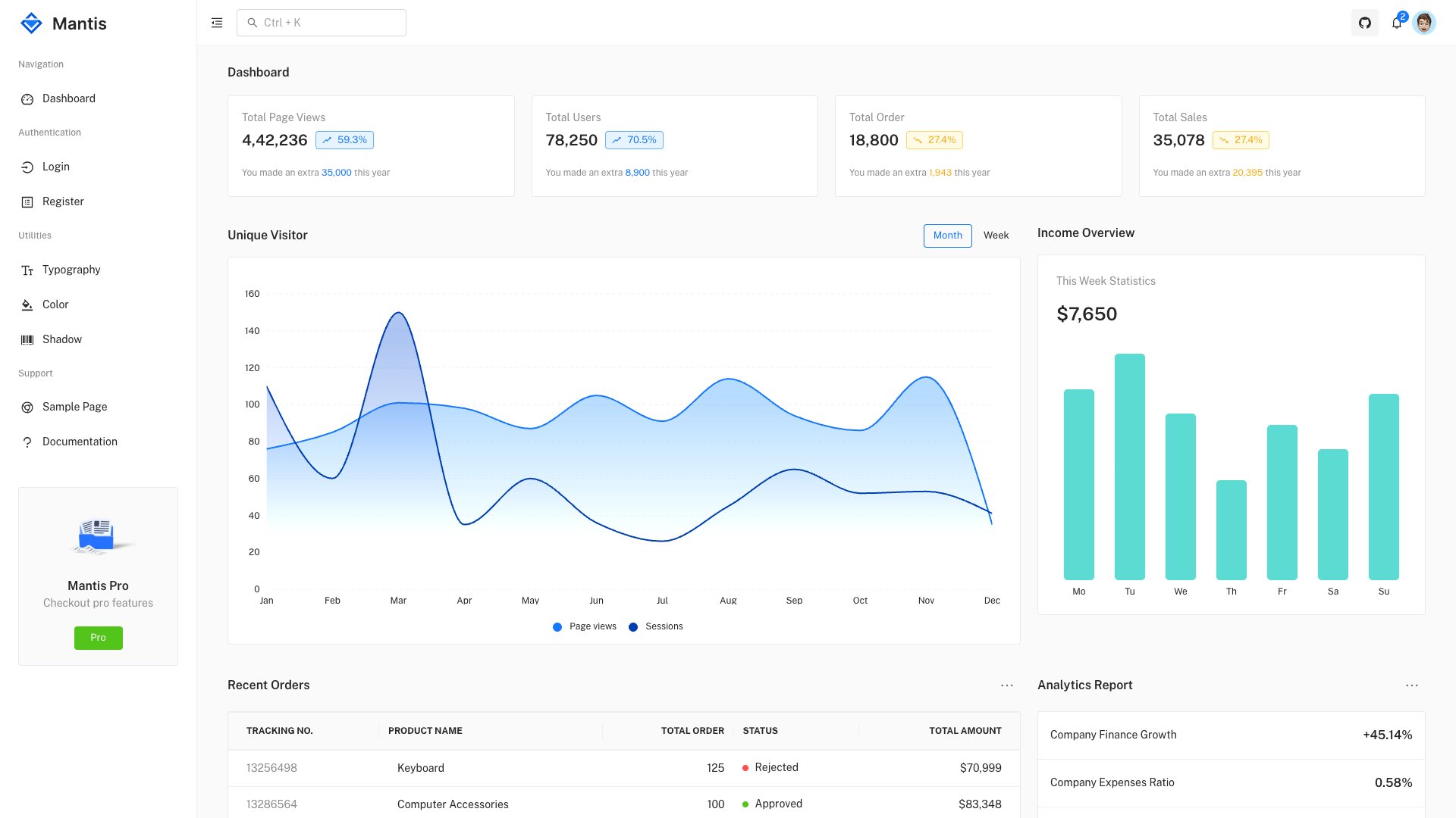 Mantis Free React Admin Template - MUI dashboard with Ant Design principles