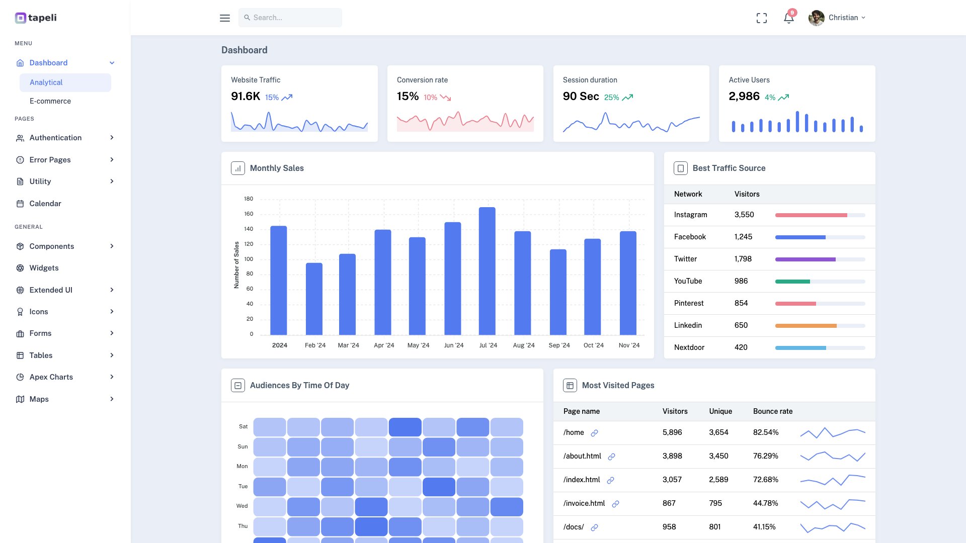 Tapeli Node.js - Modern Bootstrap 5 admin dashboard with comprehensive UI components