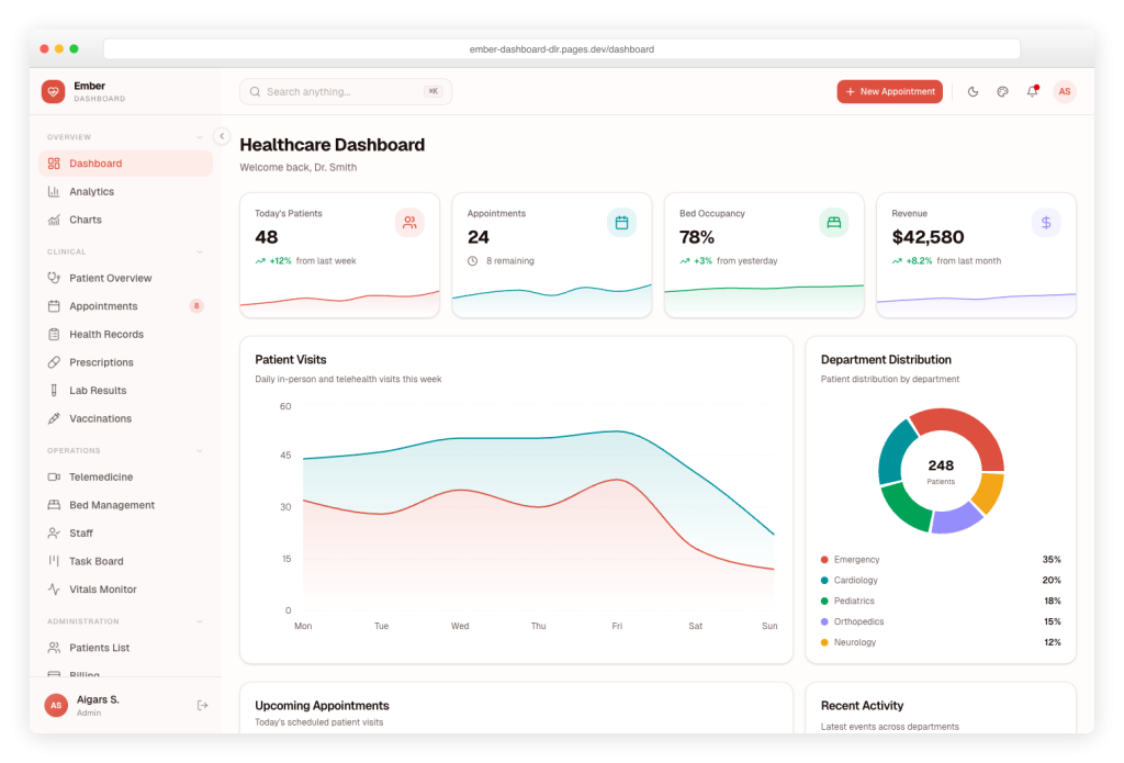 Ember Dashboard - AdminLTE.IO