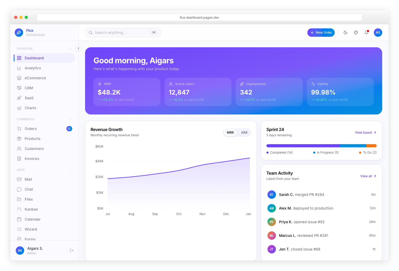 Flux Dashboard