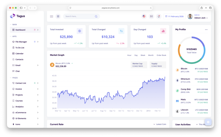 23 Best Angular Dashboard Templates (2026)