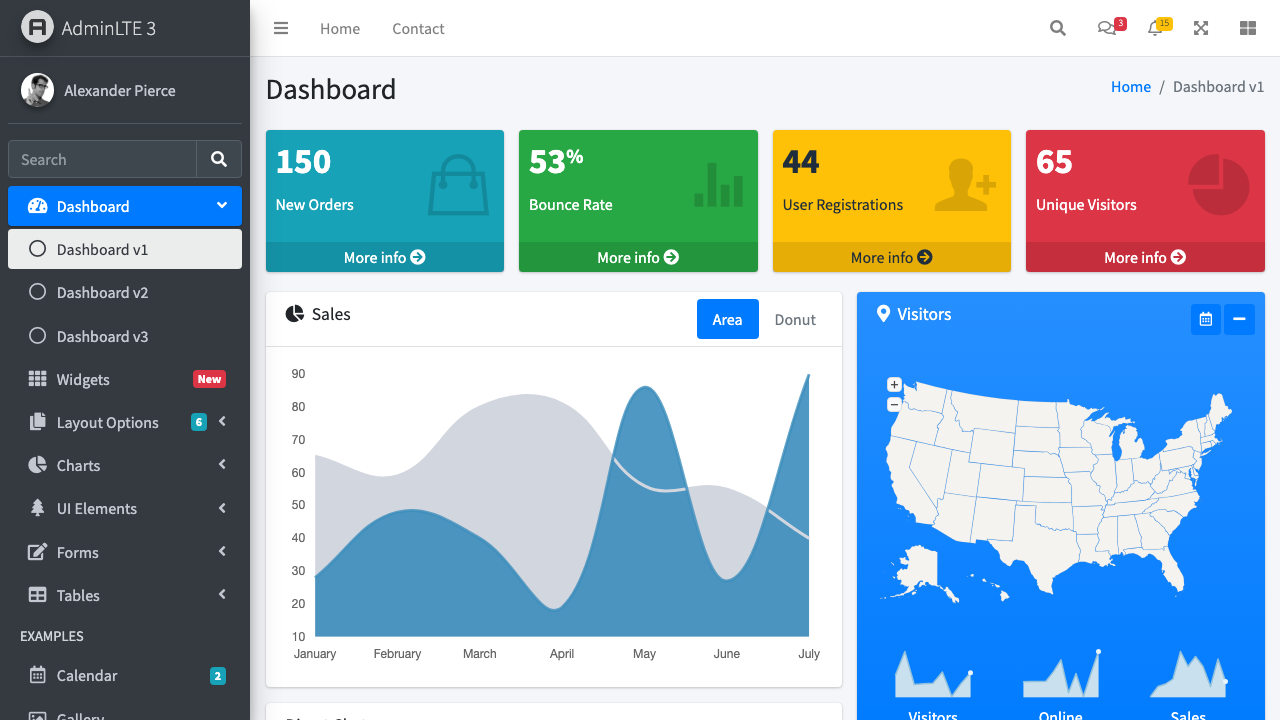 AdminLTE admin dashboard template with medical customization