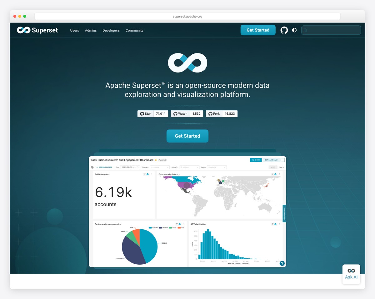 Apache Superset enterprise BI platform with 40+ visualization types and drag-and-drop chart builder