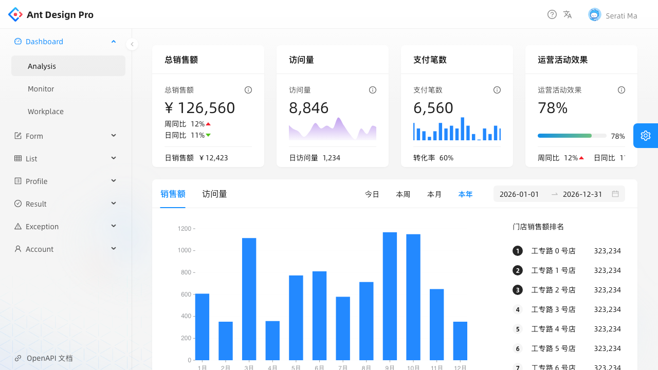 Ant Design Pro - Enterprise-grade React dashboard with financial analytics