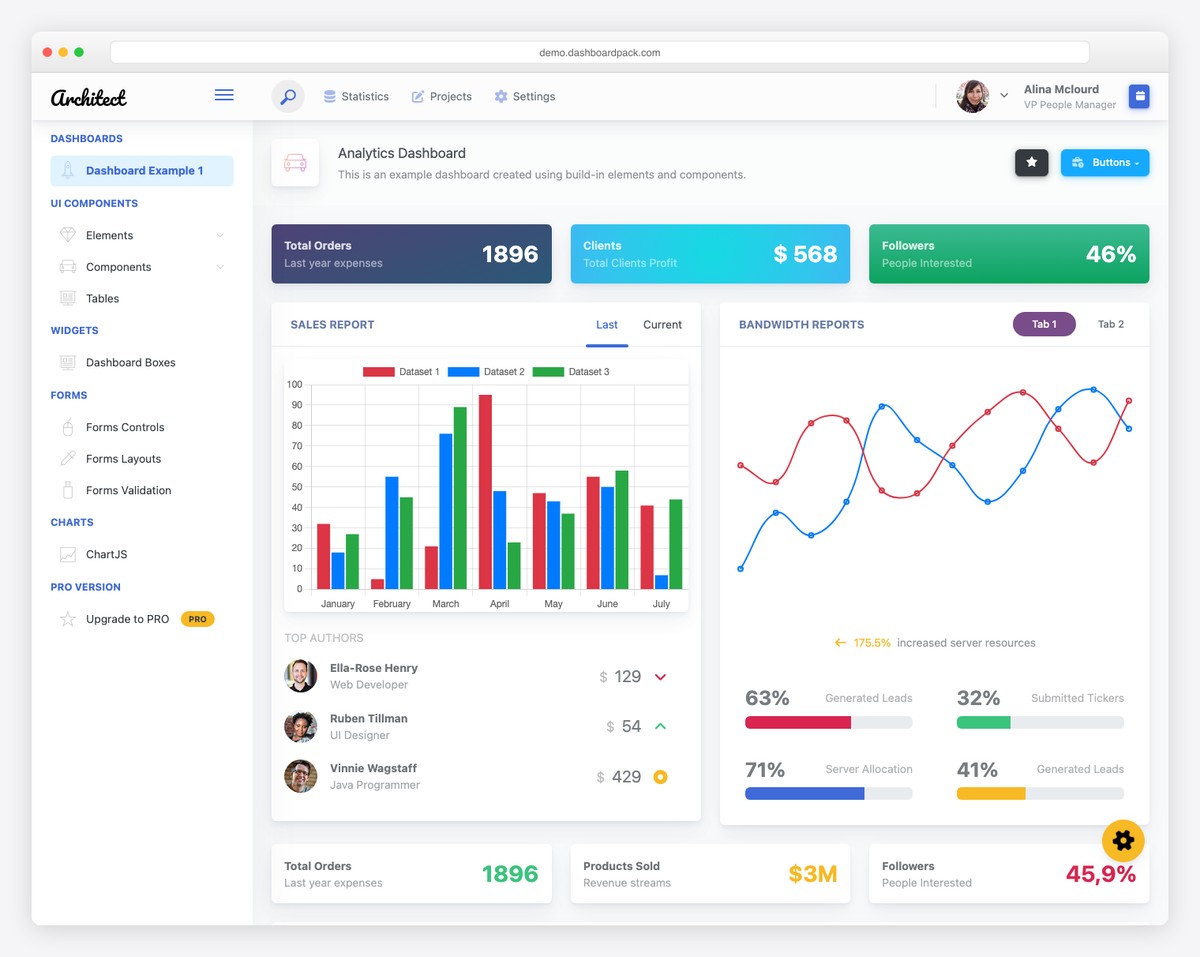ArchitectUI admin dashboard template preview