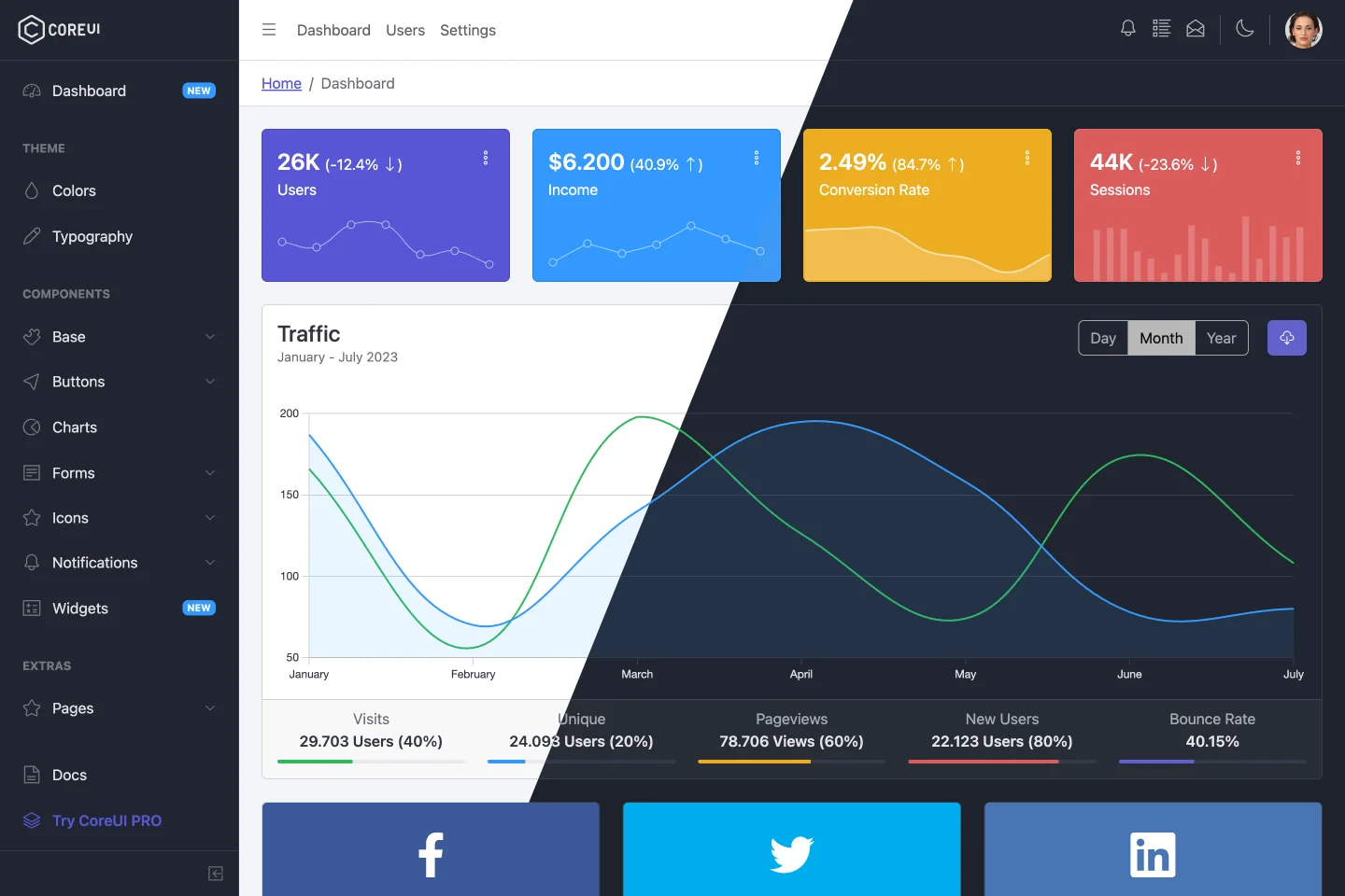 CoreUI dashboard preview