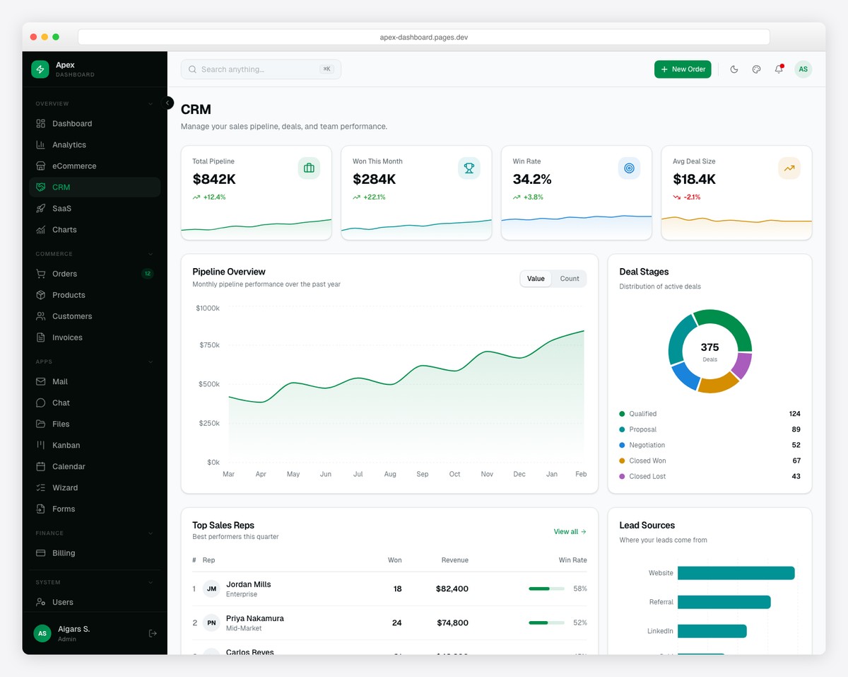 Apex CRM dashboard template showing sales pipeline KPIs, deal stage funnels, and quarterly target tracking