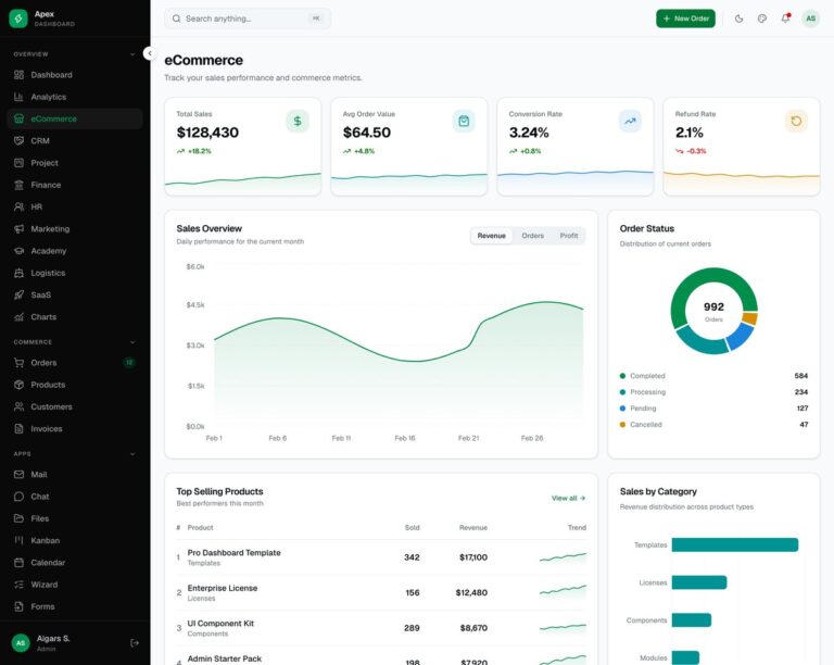 Apex eCommerce dashboard showing sales statistics, order status tracking, and product performance trends