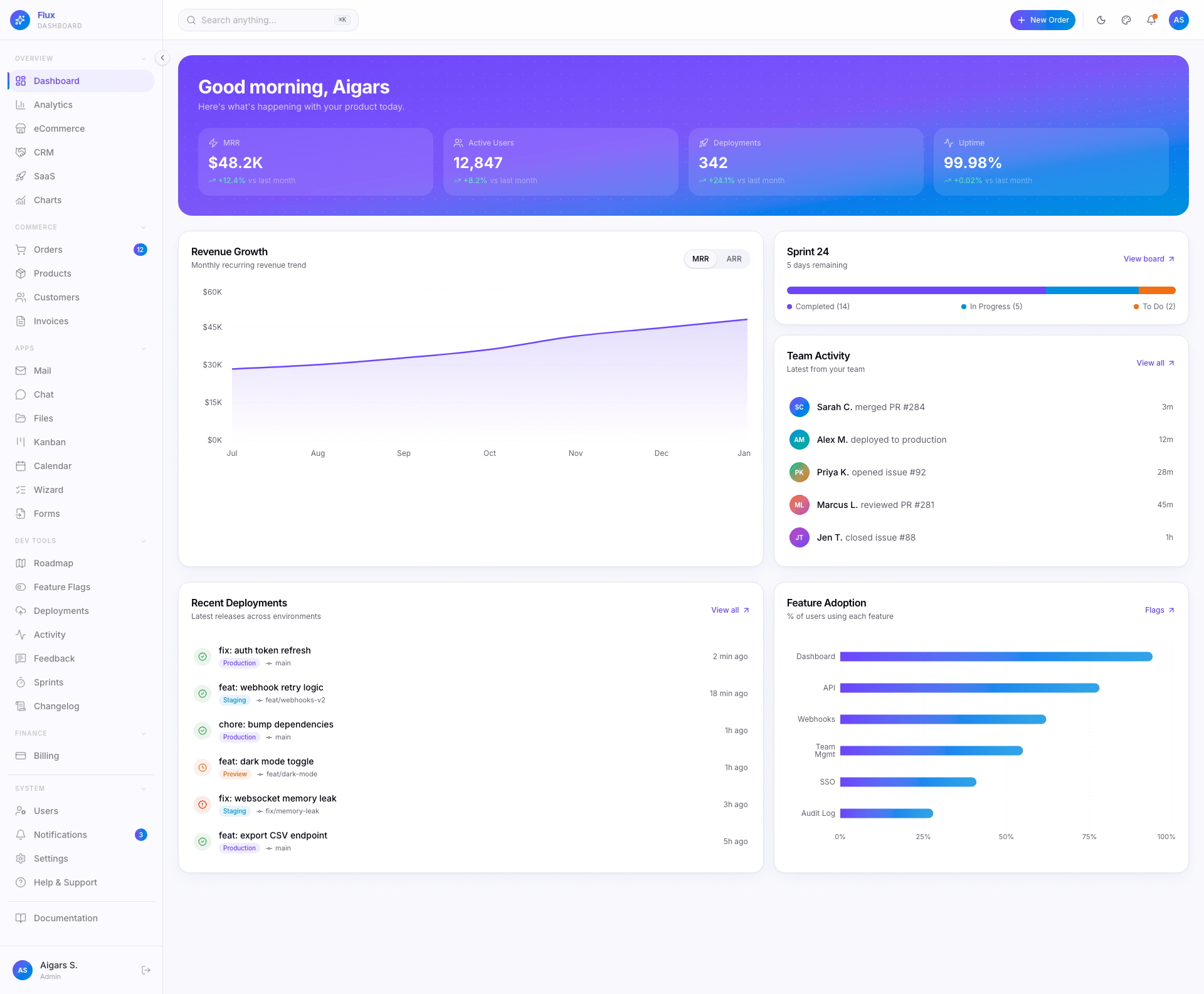 flux dashboard