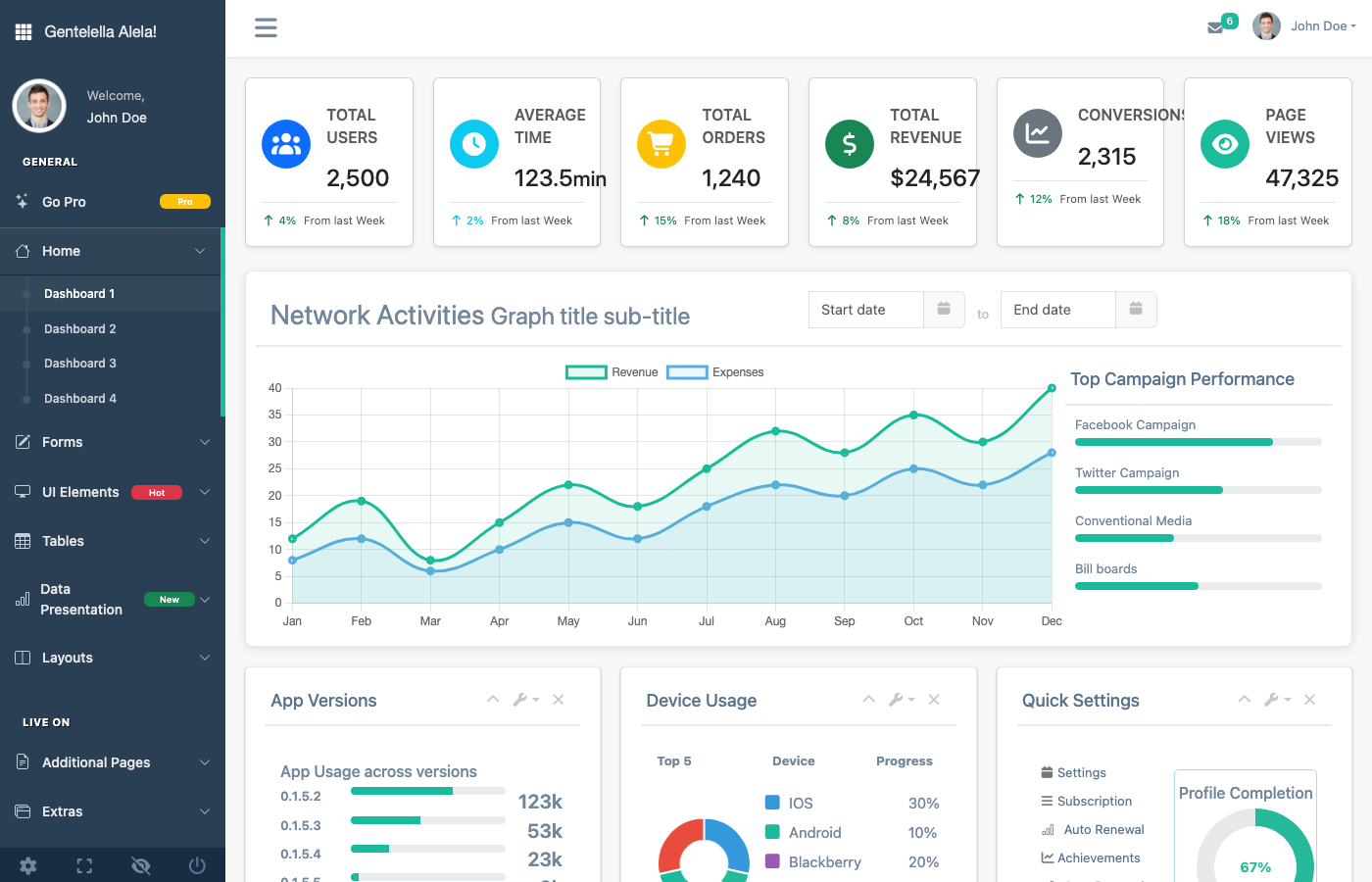 Gentelella - Free Bootstrap 5 admin dashboard template with 21K GitHub stars and modern Vite build system