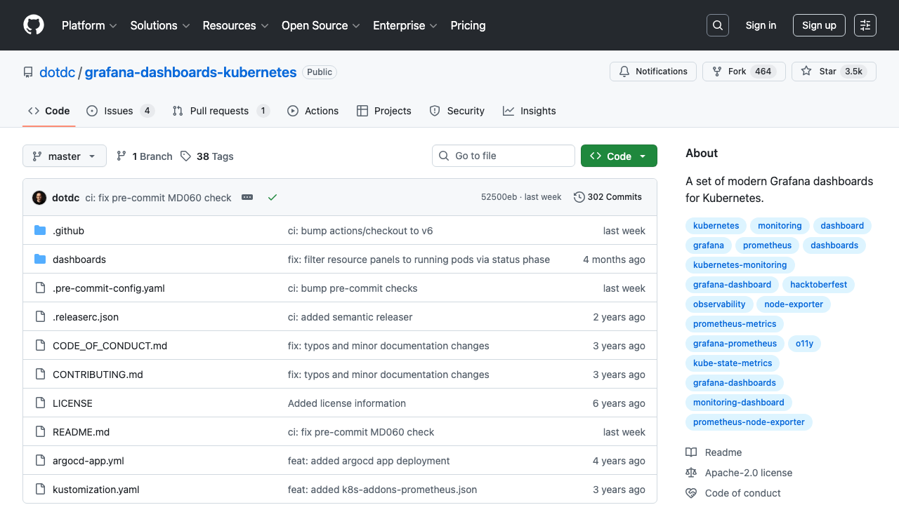 Grafana dashboards for Kubernetes monitoring