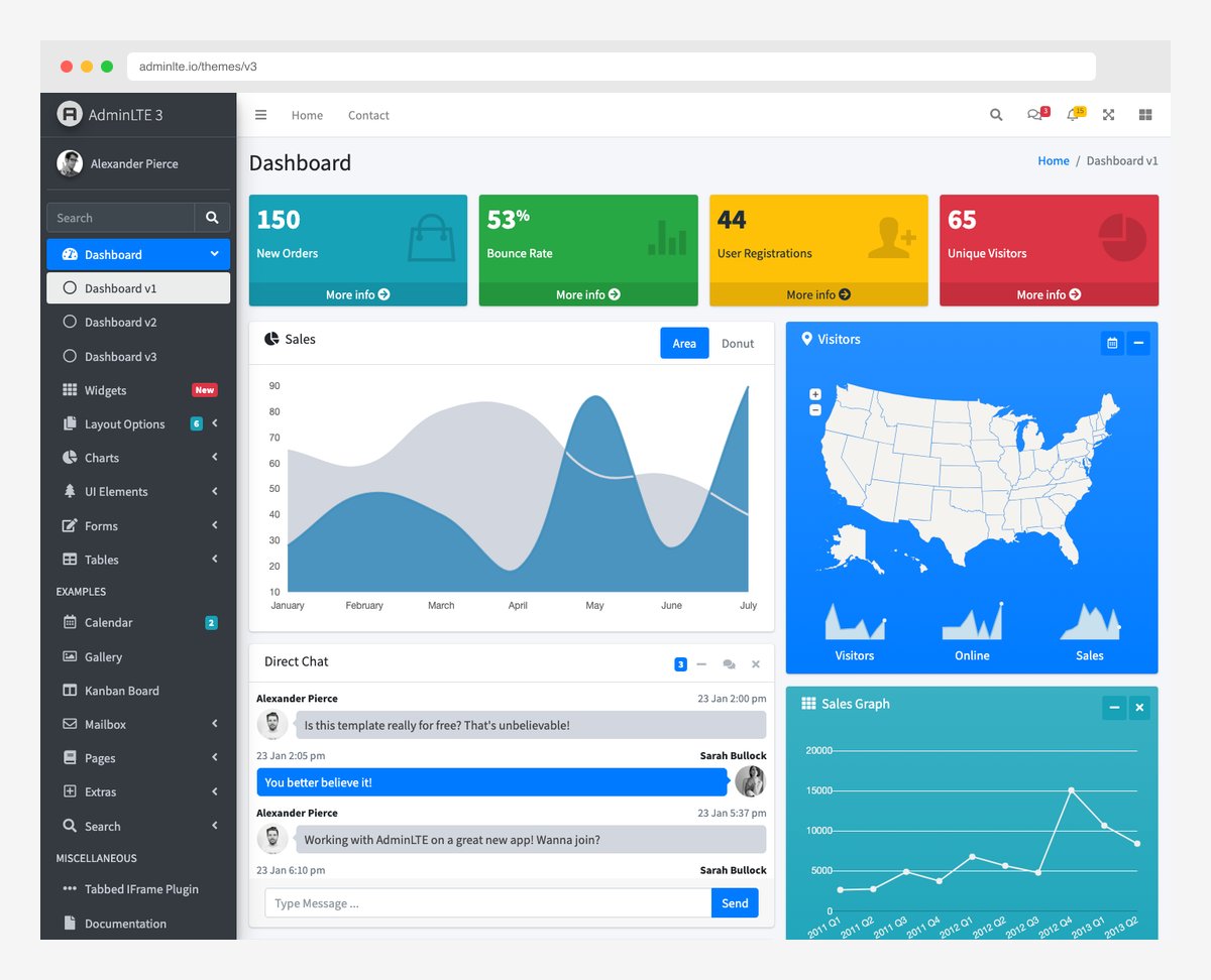 AdminLTE most popular open-source admin template