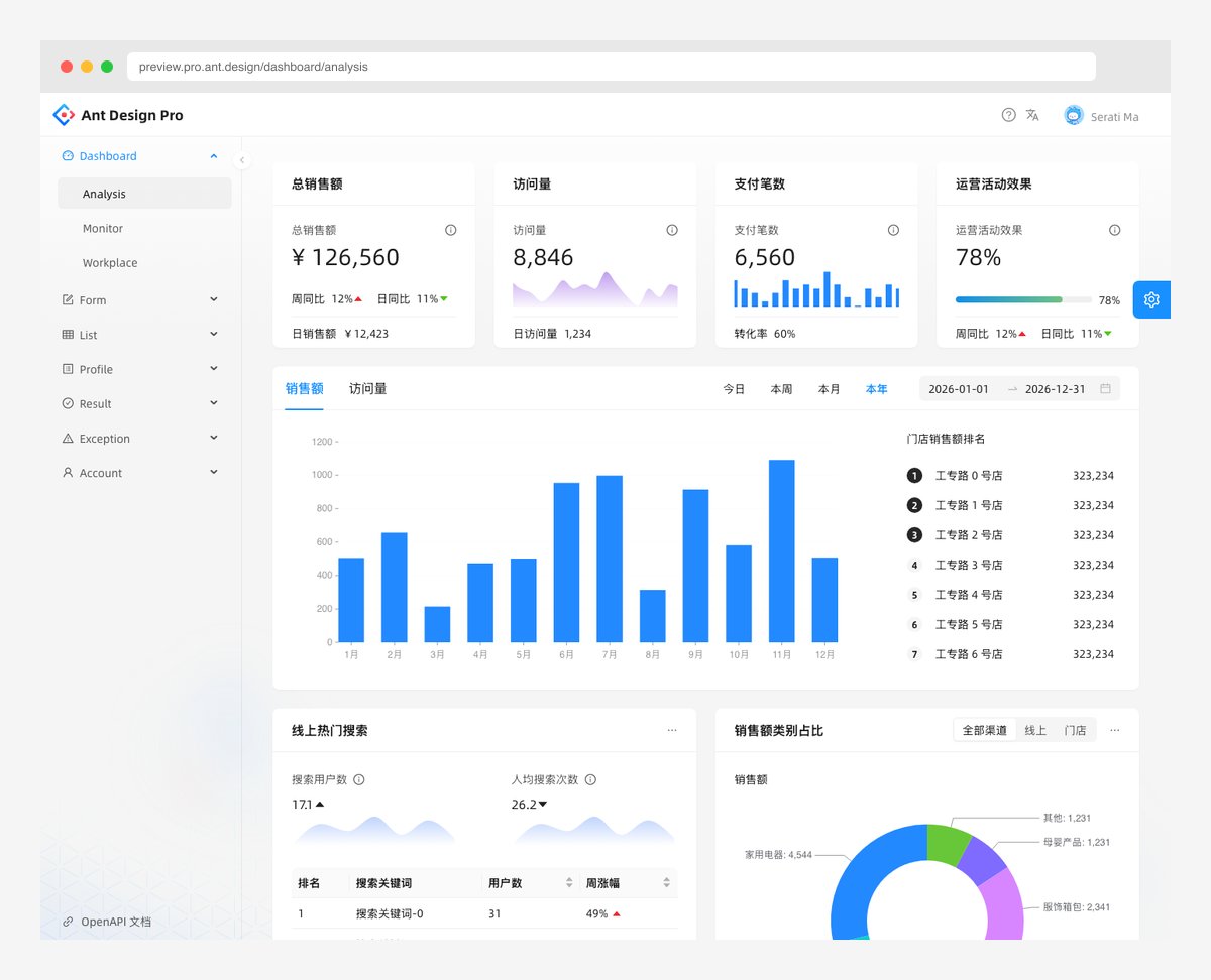Ant Design Pro React admin scaffold with comprehensive dark mode via ConfigProvider