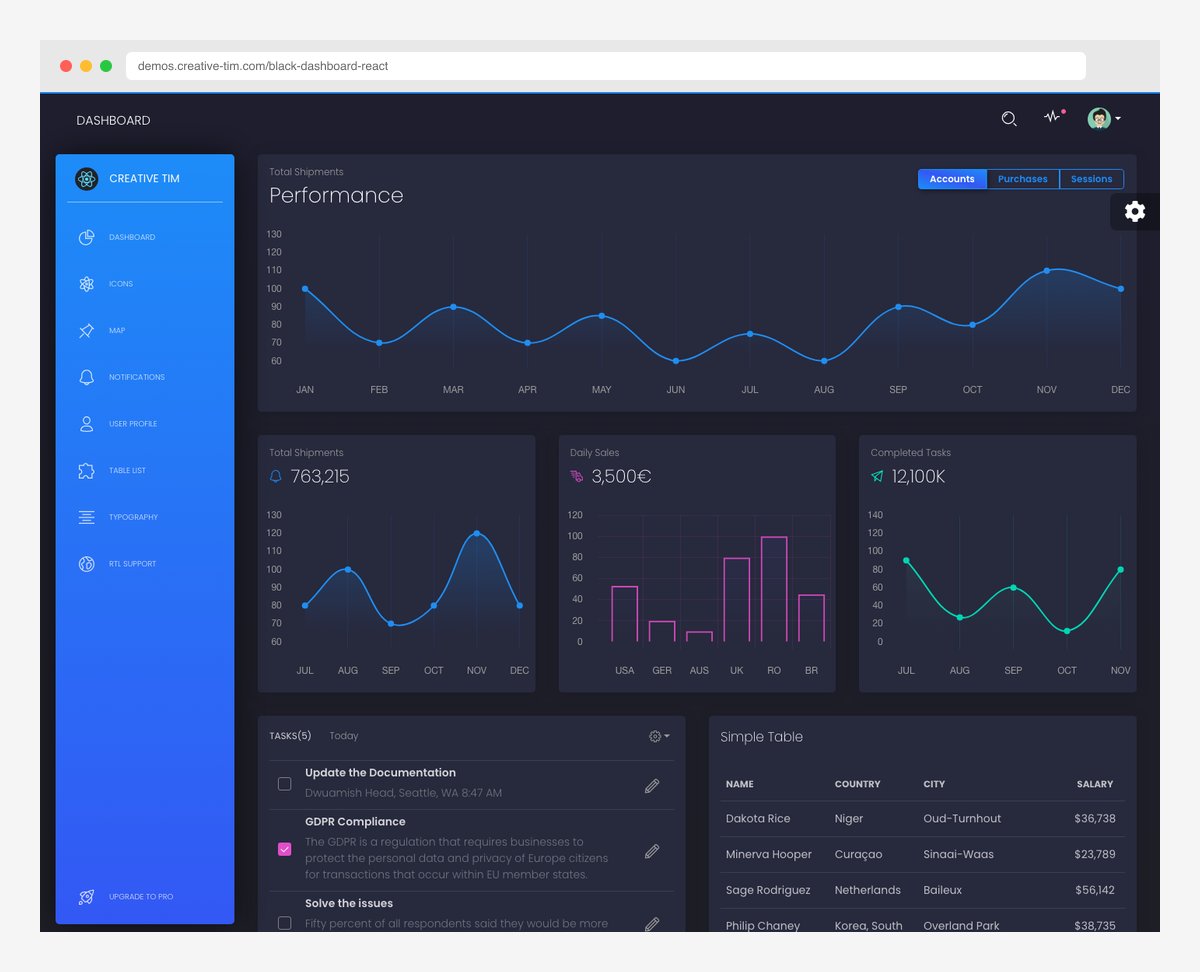 Black Dashboard React with dark-mode-first design and gradient chart visualizations