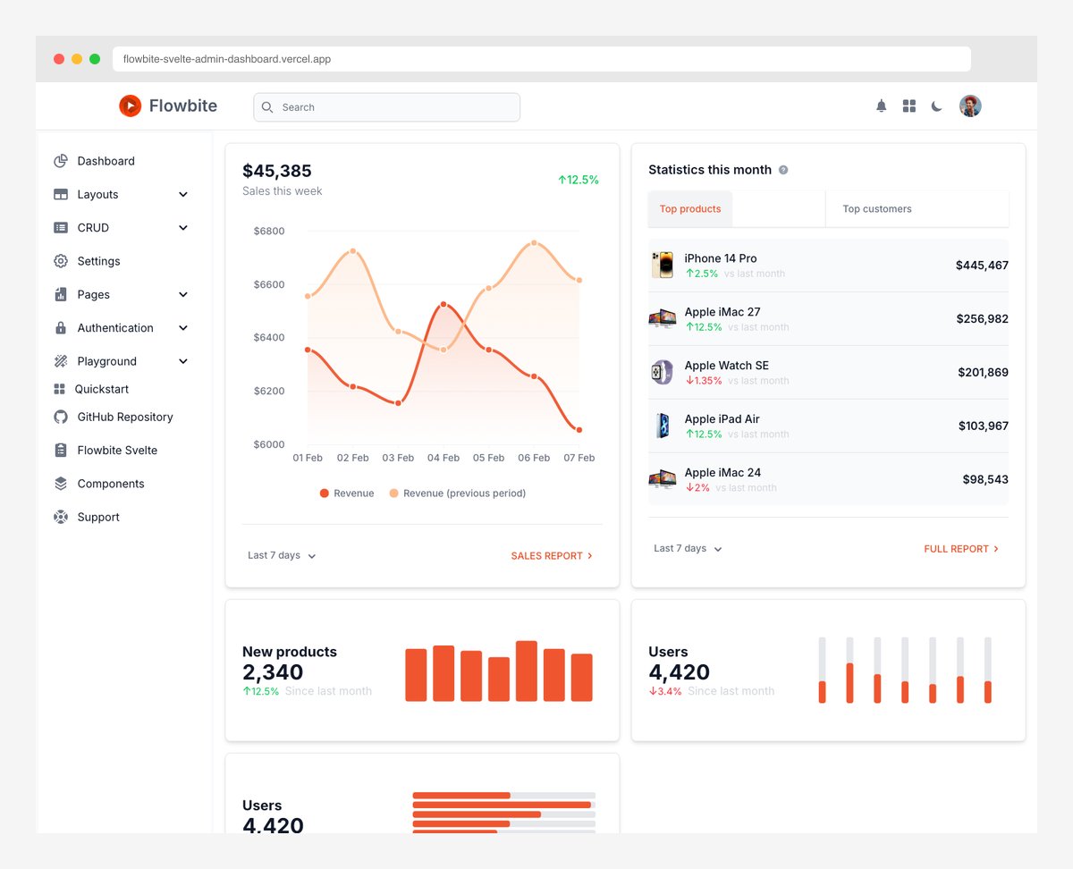 Flowbite Admin Dashboard free HTML Tailwind template with 15 pages and CRUD layouts