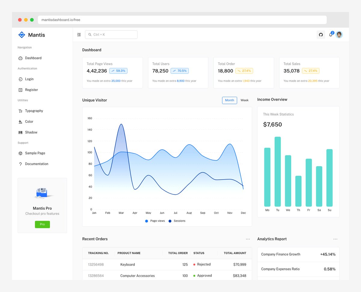 Mantis React MUI admin dashboard