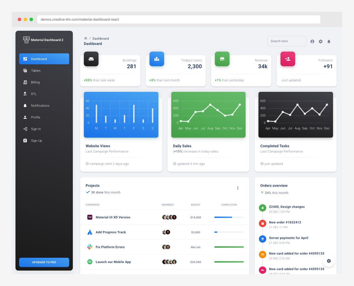 Material Dashboard PRO React by Creative Tim