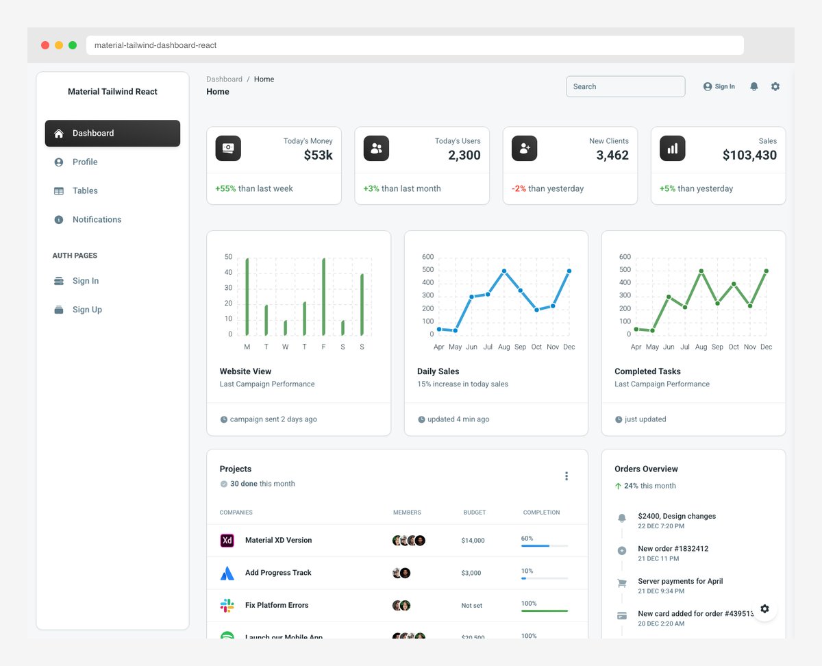 Material Tailwind Dashboard free React template combining Material Design with Tailwind CSS