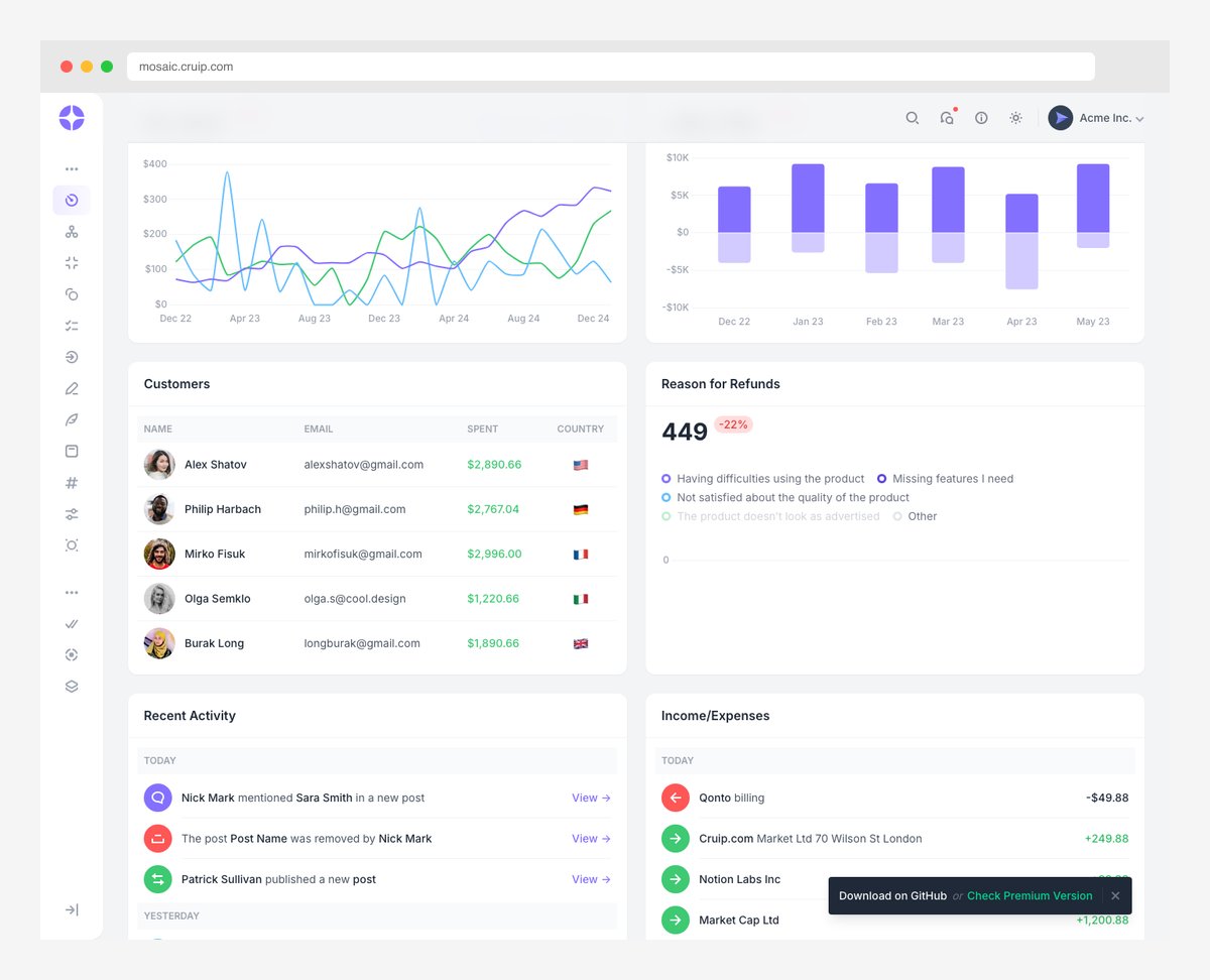 Mosaic Lite analytics-focused SaaS dashboard