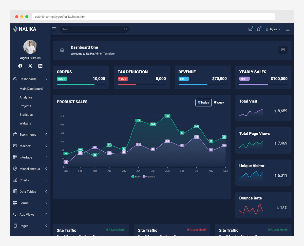 Nalika dark-only Bootstrap 5 admin dashboard with minimal design