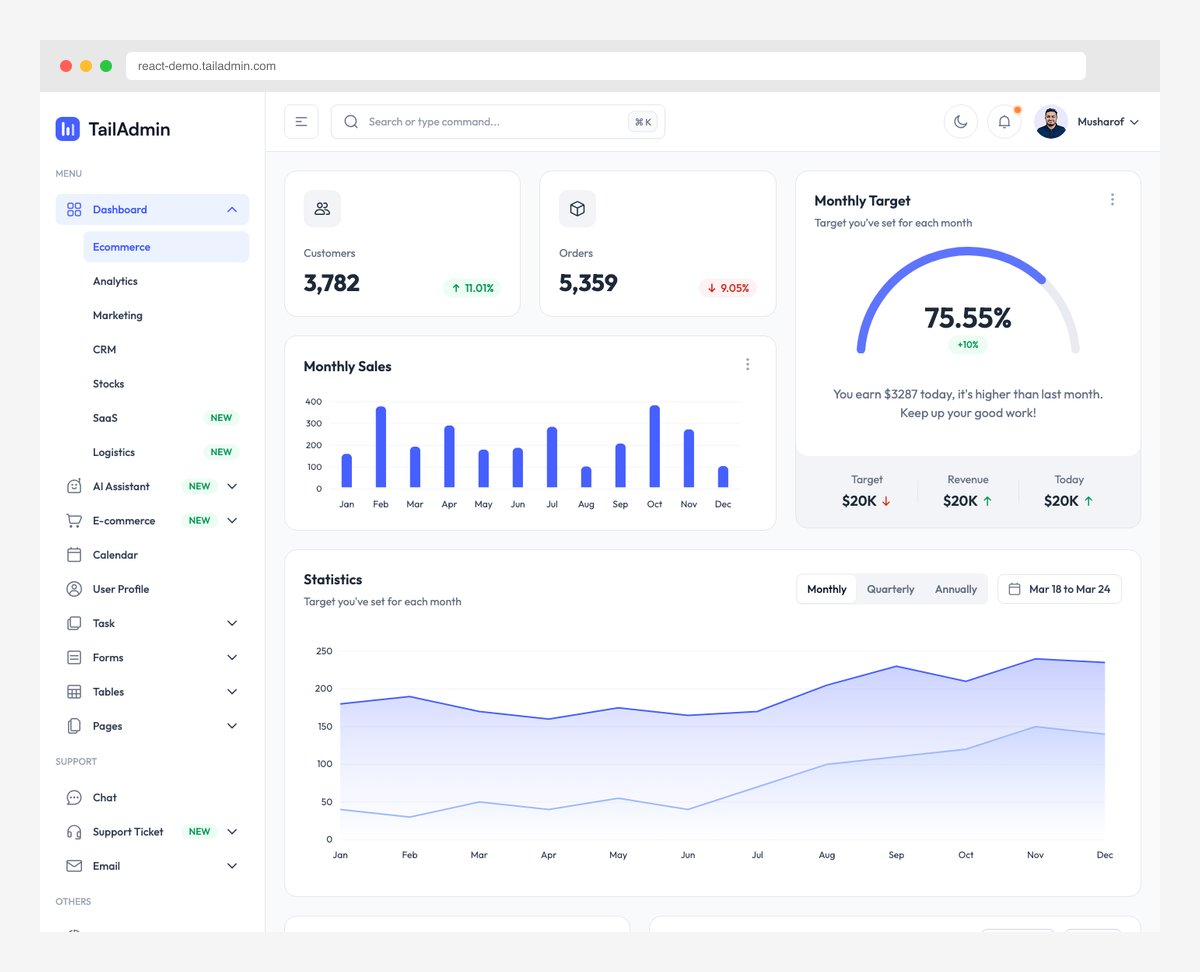 TailAdmin Pro multi-framework SaaS dashboard